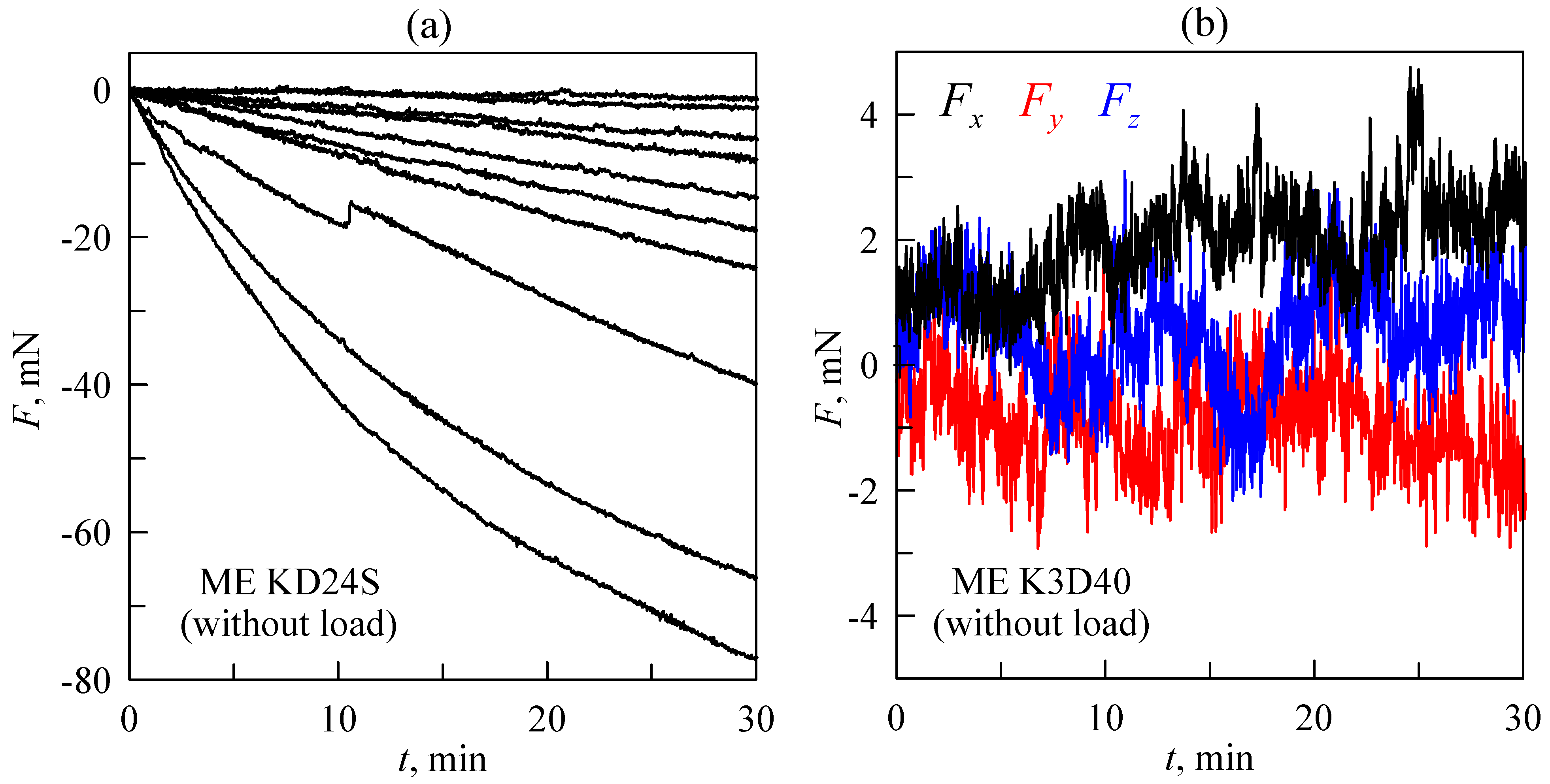 Sensors 23 00456 g005