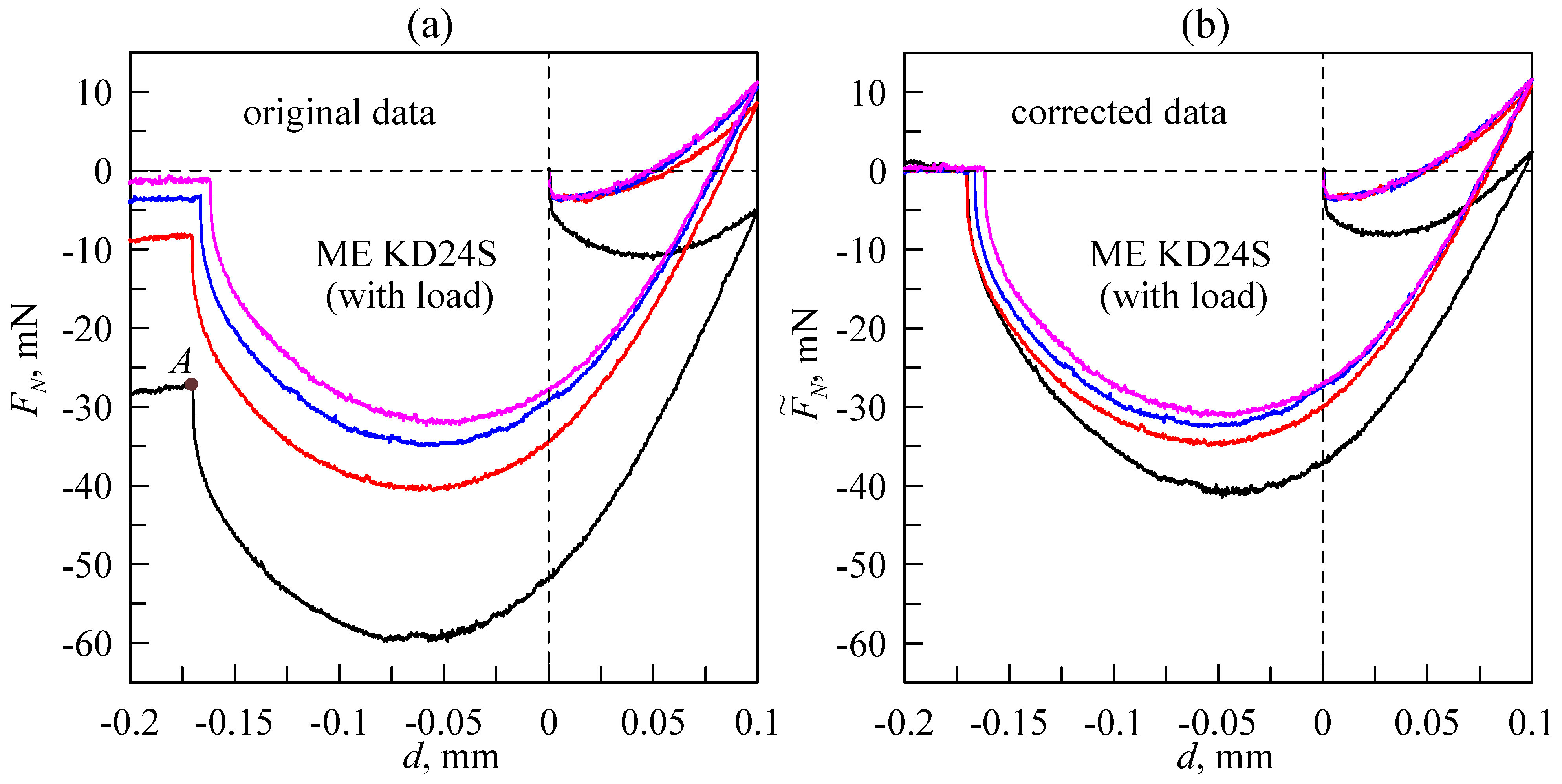 Sensors 23 00456 g006