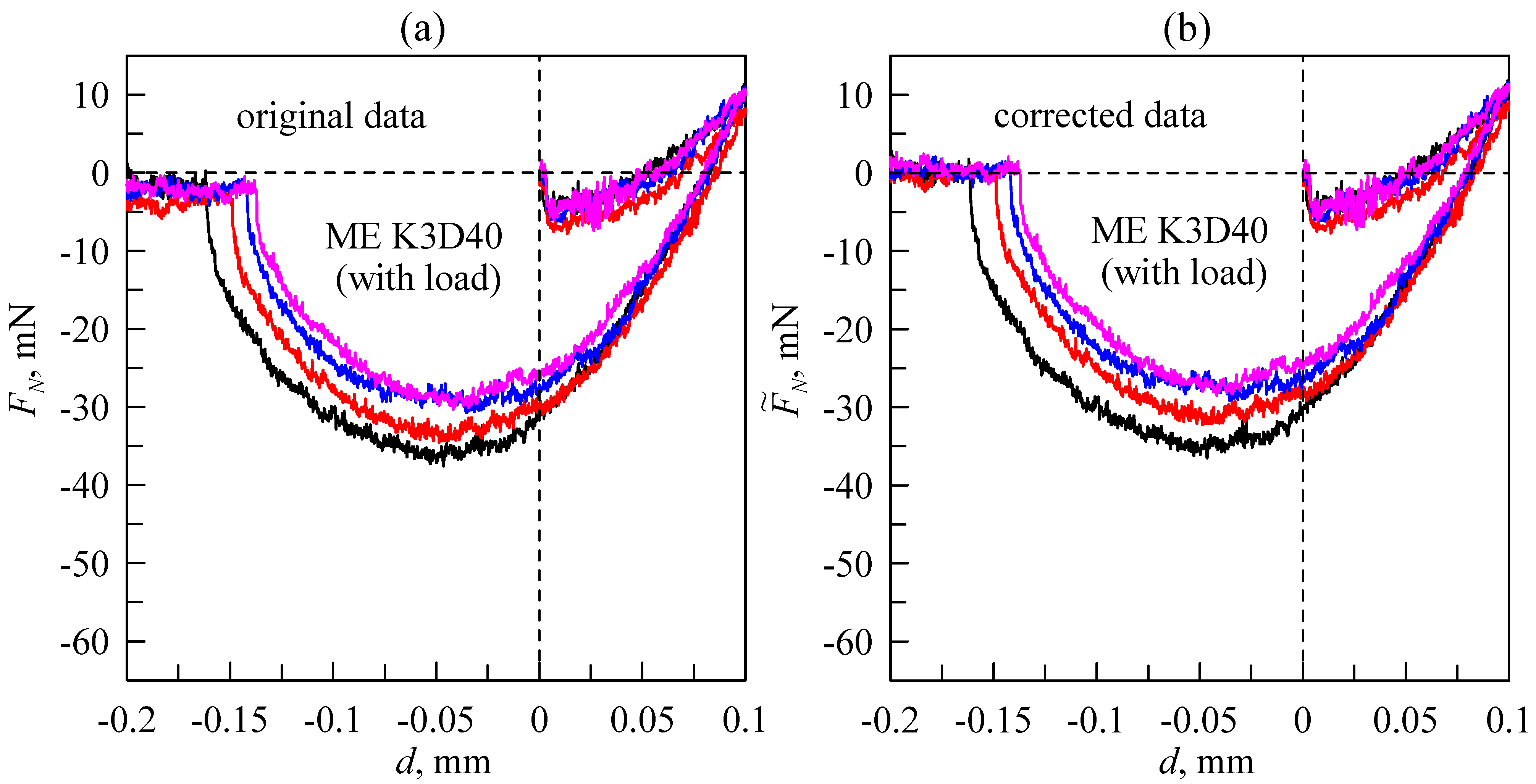 Sensors 23 00456 g007