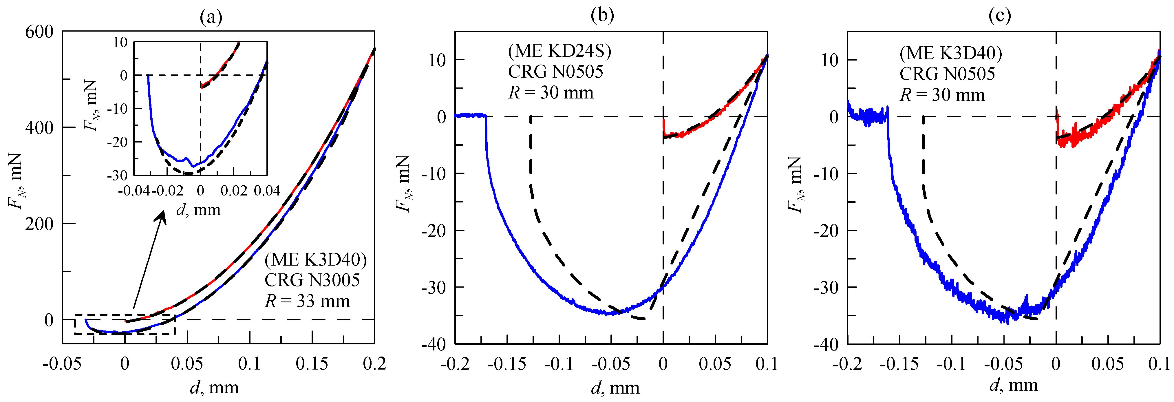 Sensors 23 00456 g008