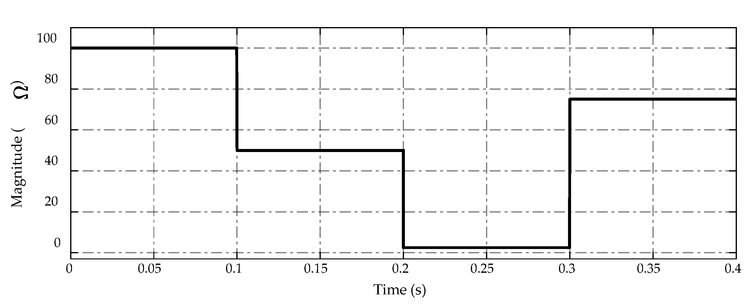 Sensors 23 00457 g004 Sensors 23 00457 g004