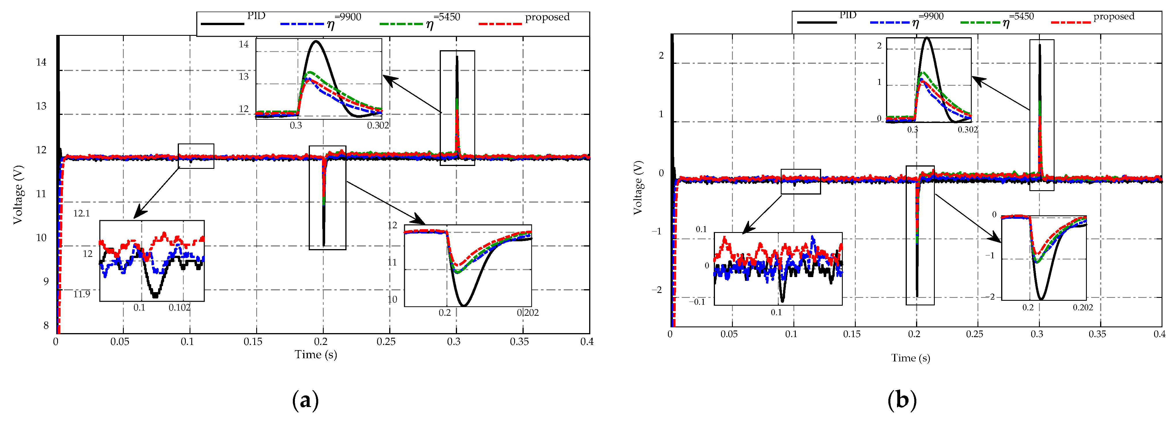 Sensors 23 00457 g005 Sensors 23 00457 g005
