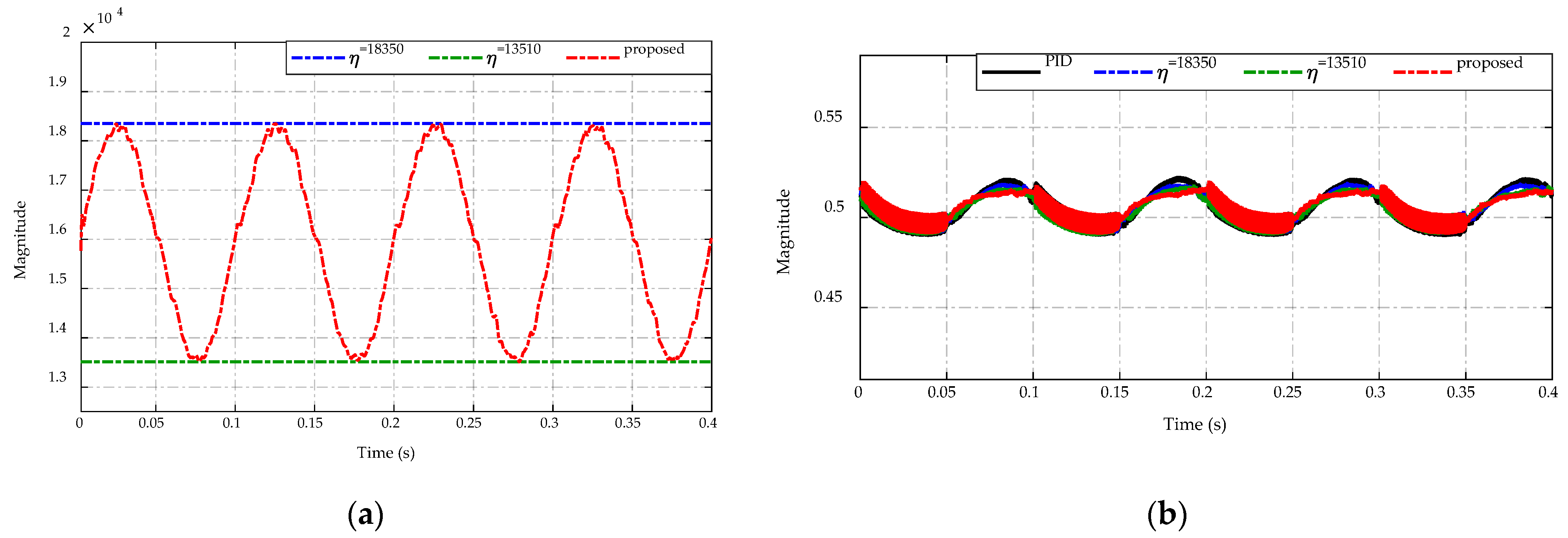Sensors 23 00457 g020 Sensors 23 00457 g020