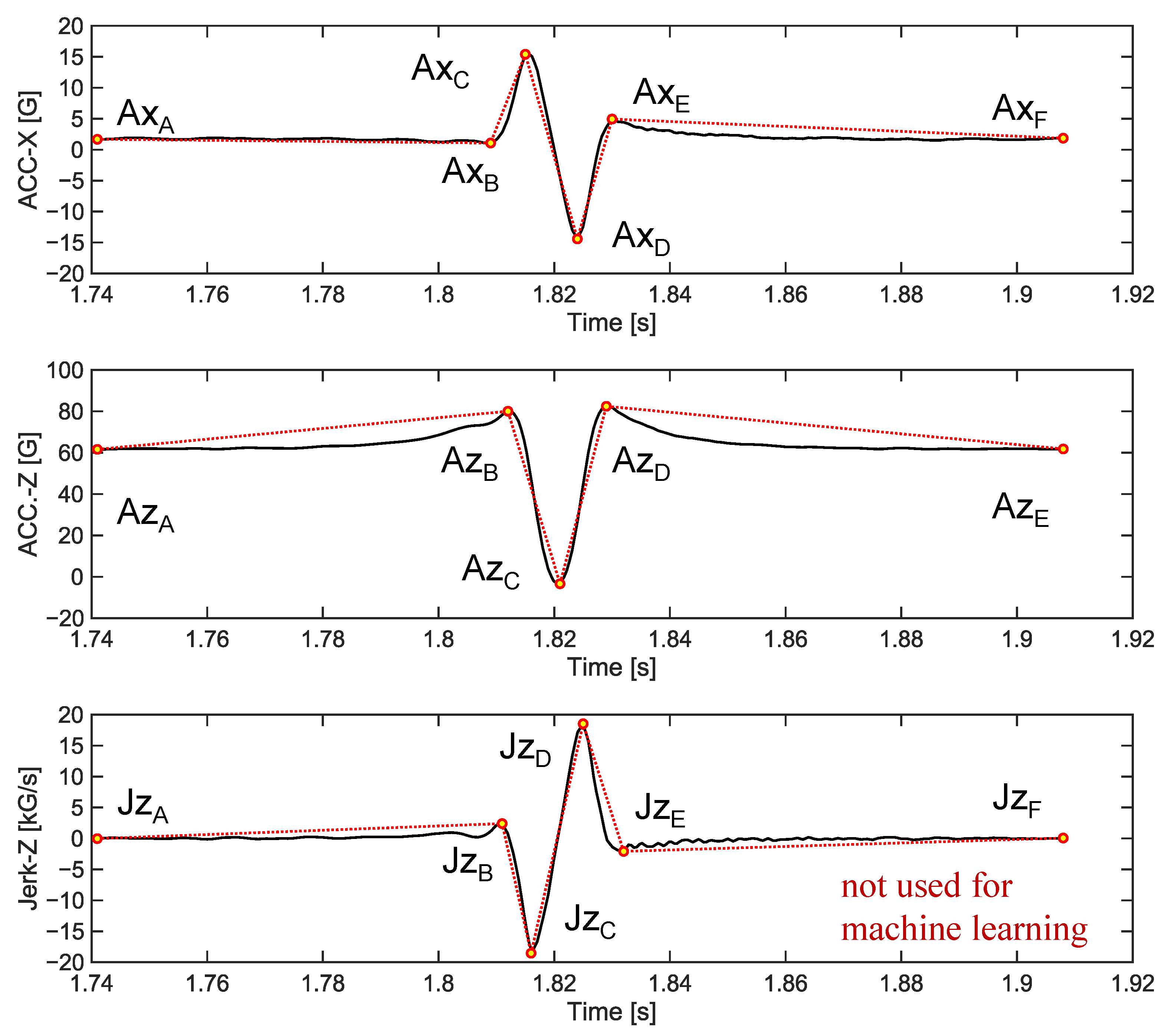 Sensors 23 00459 g007 Sensors 23 00459 g007