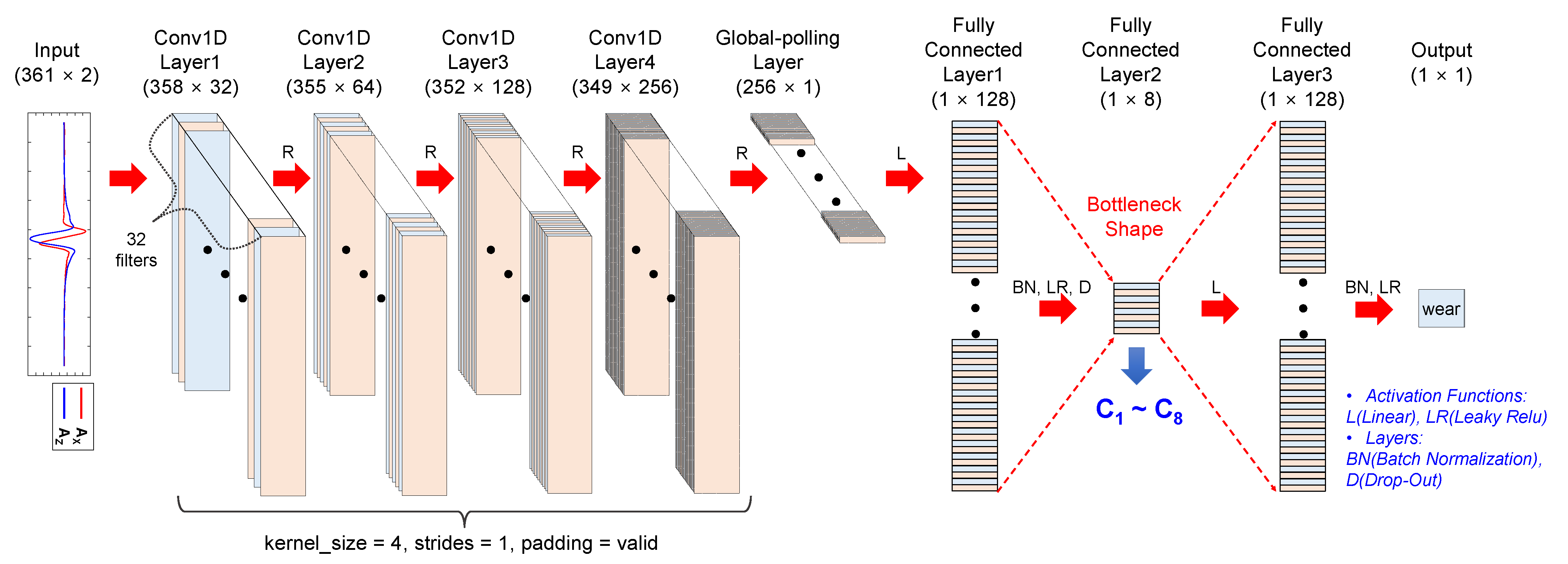 Sensors 23 00459 g008 Sensors 23 00459 g008