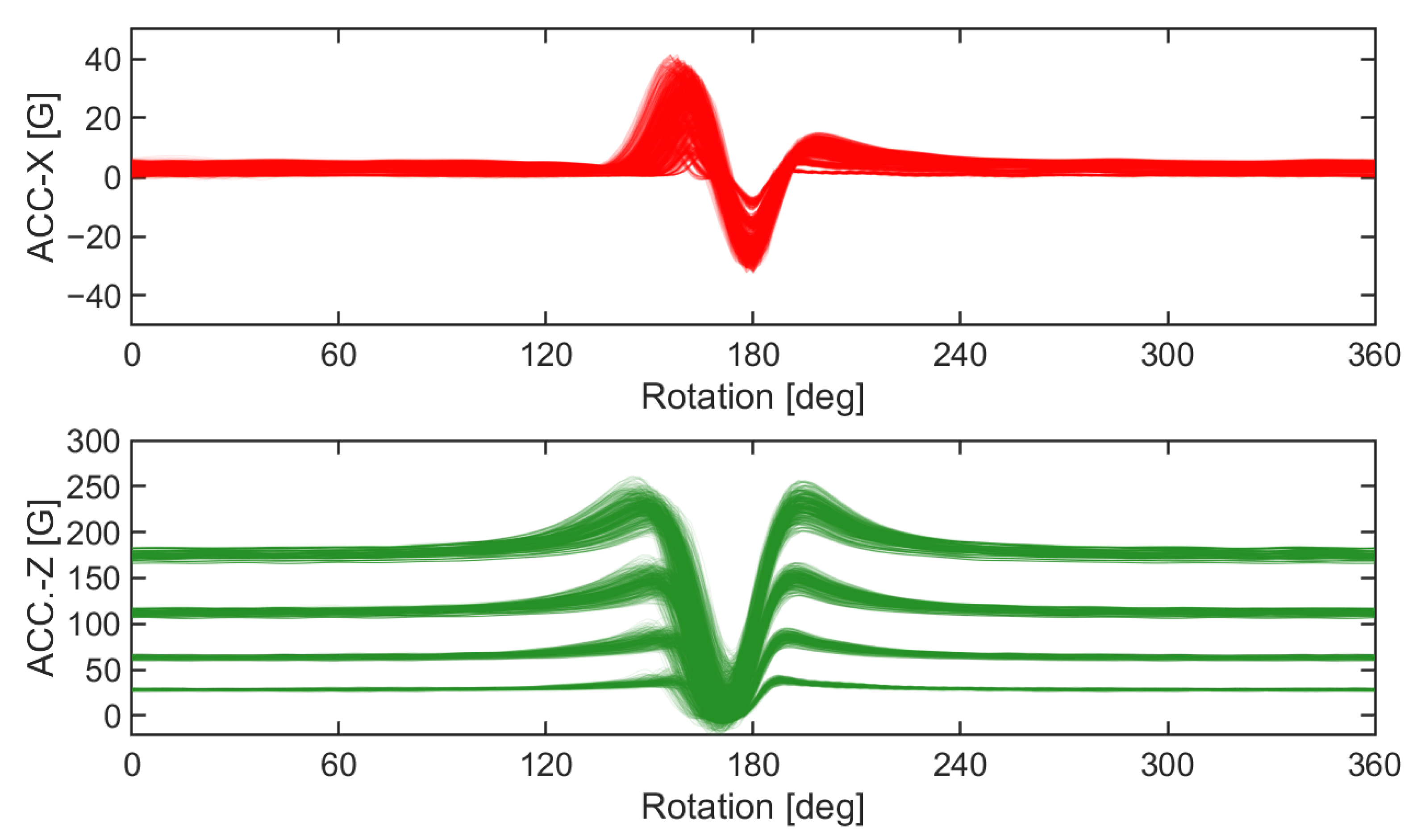 Sensors 23 00459 g009 Sensors 23 00459 g009