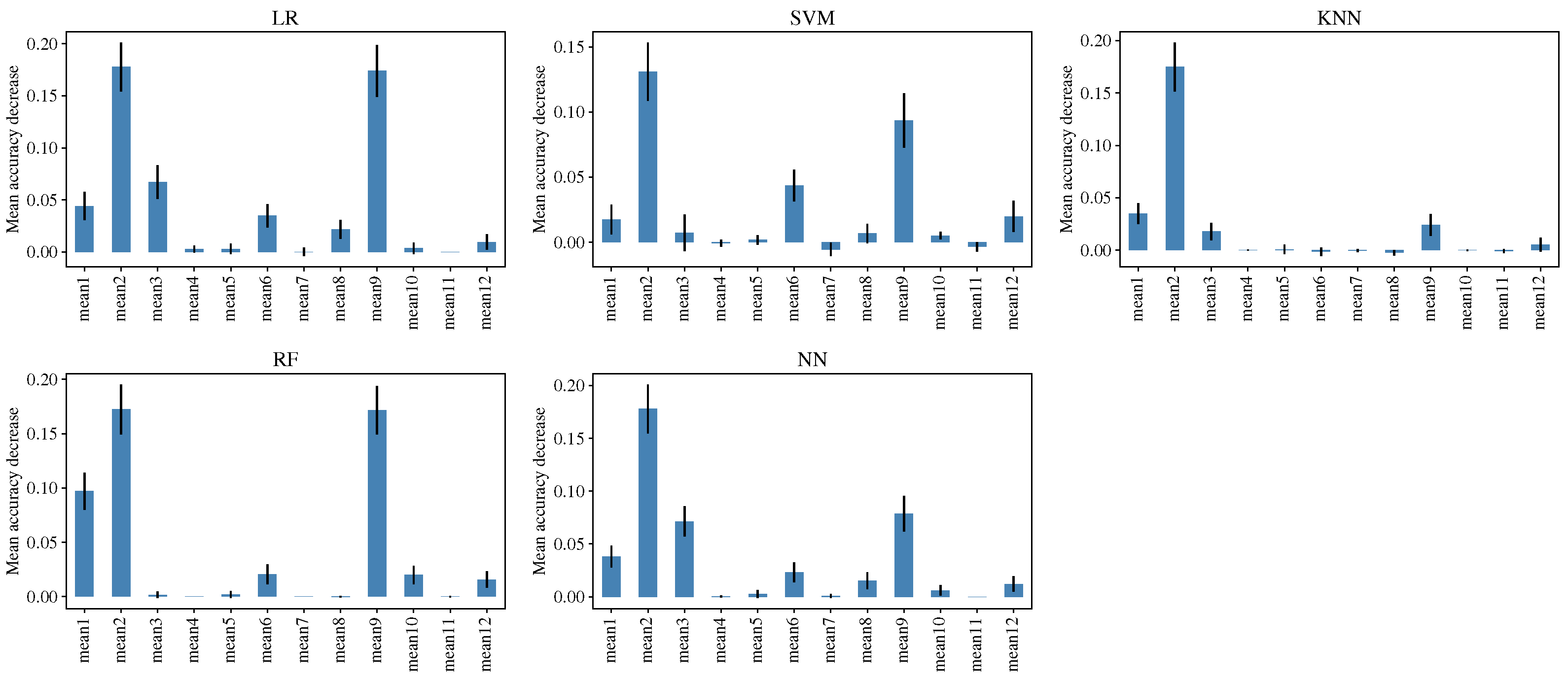 Sensors 23 00460 g003