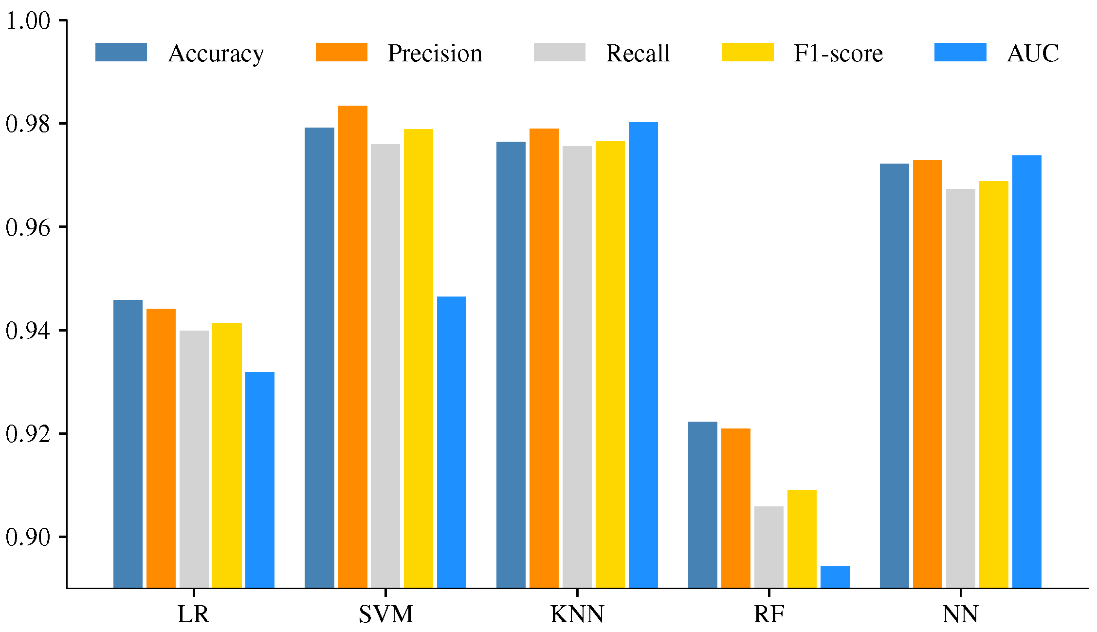 Sensors 23 00460 g005