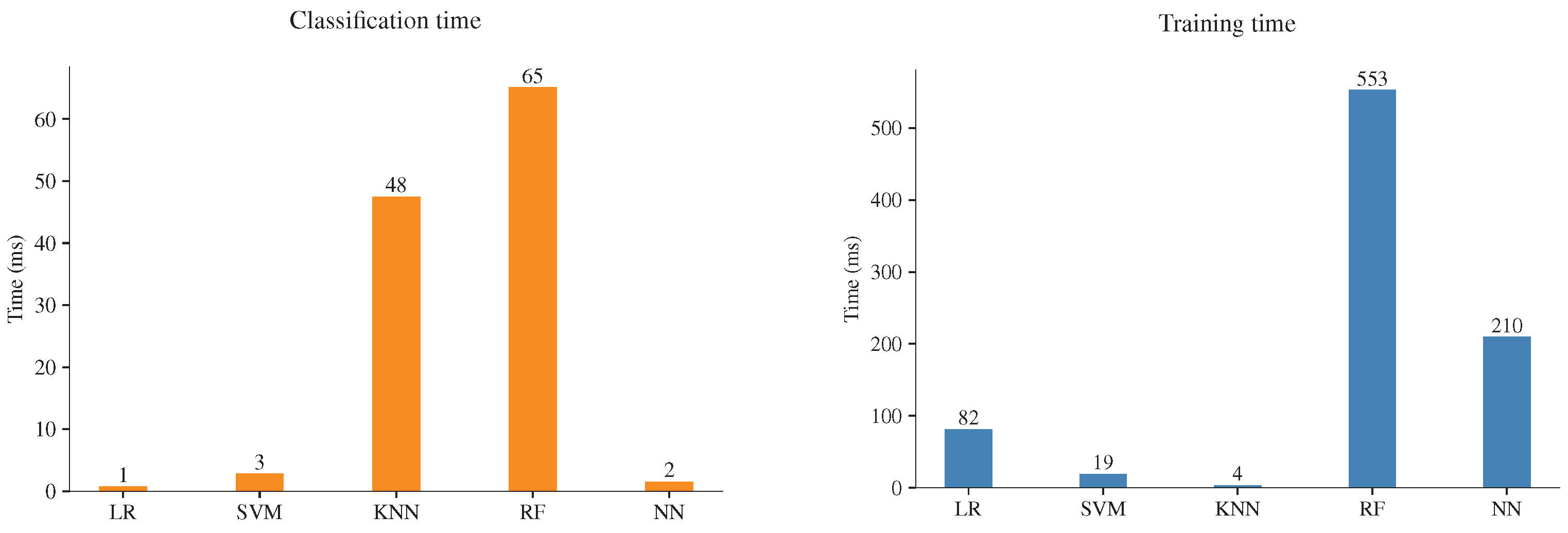 Sensors 23 00460 g008