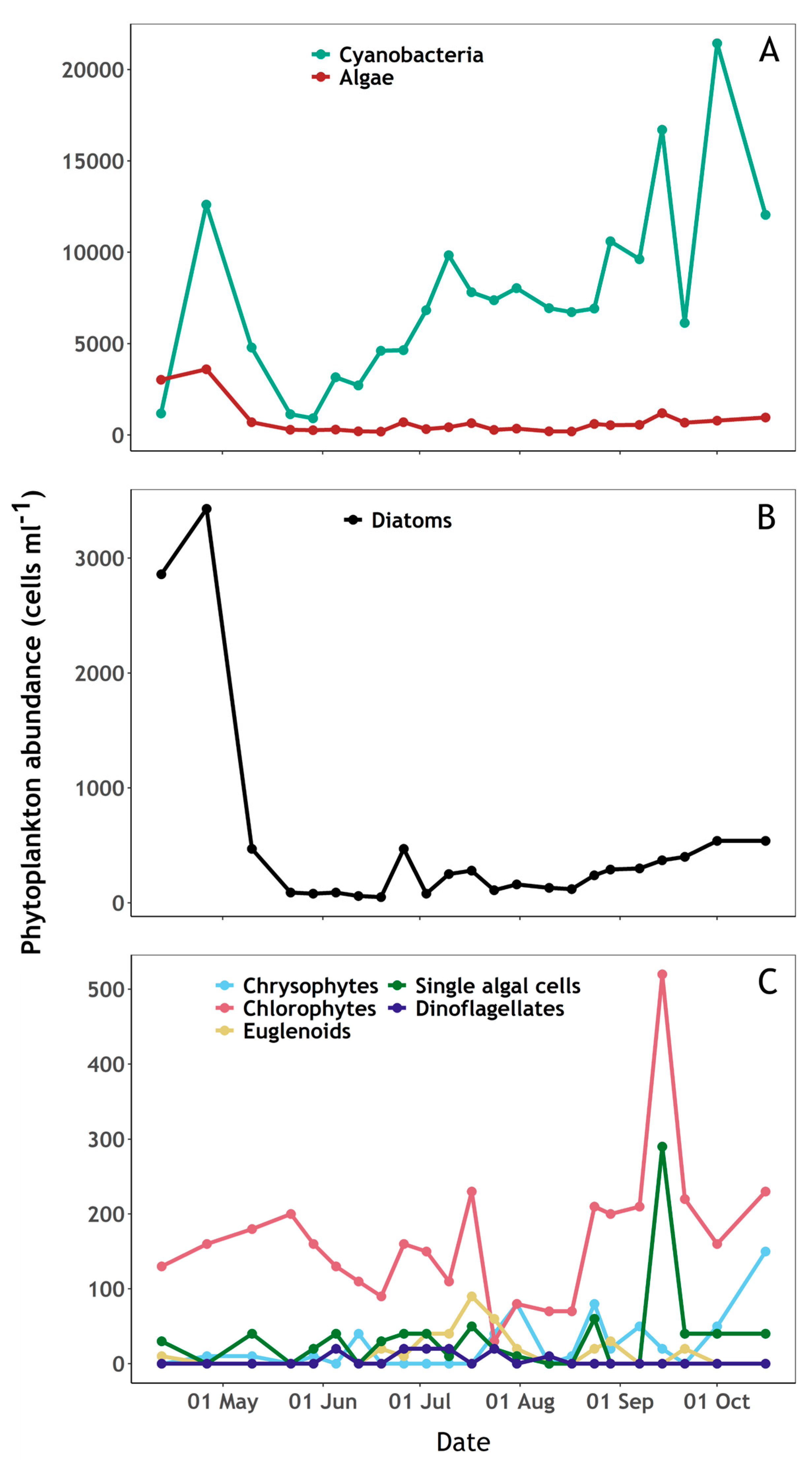Sensors 23 00461 g003