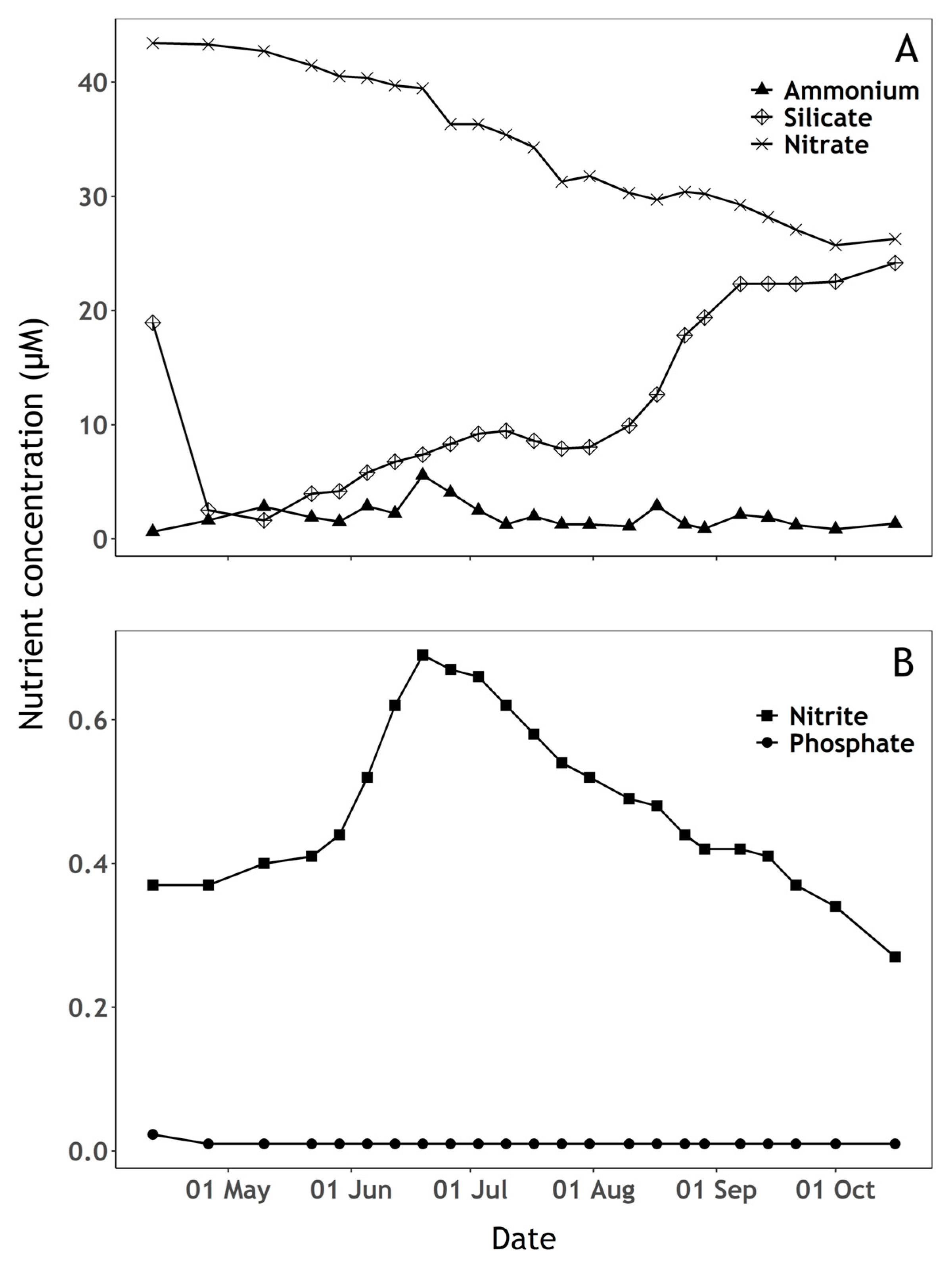 Sensors 23 00461 g004
