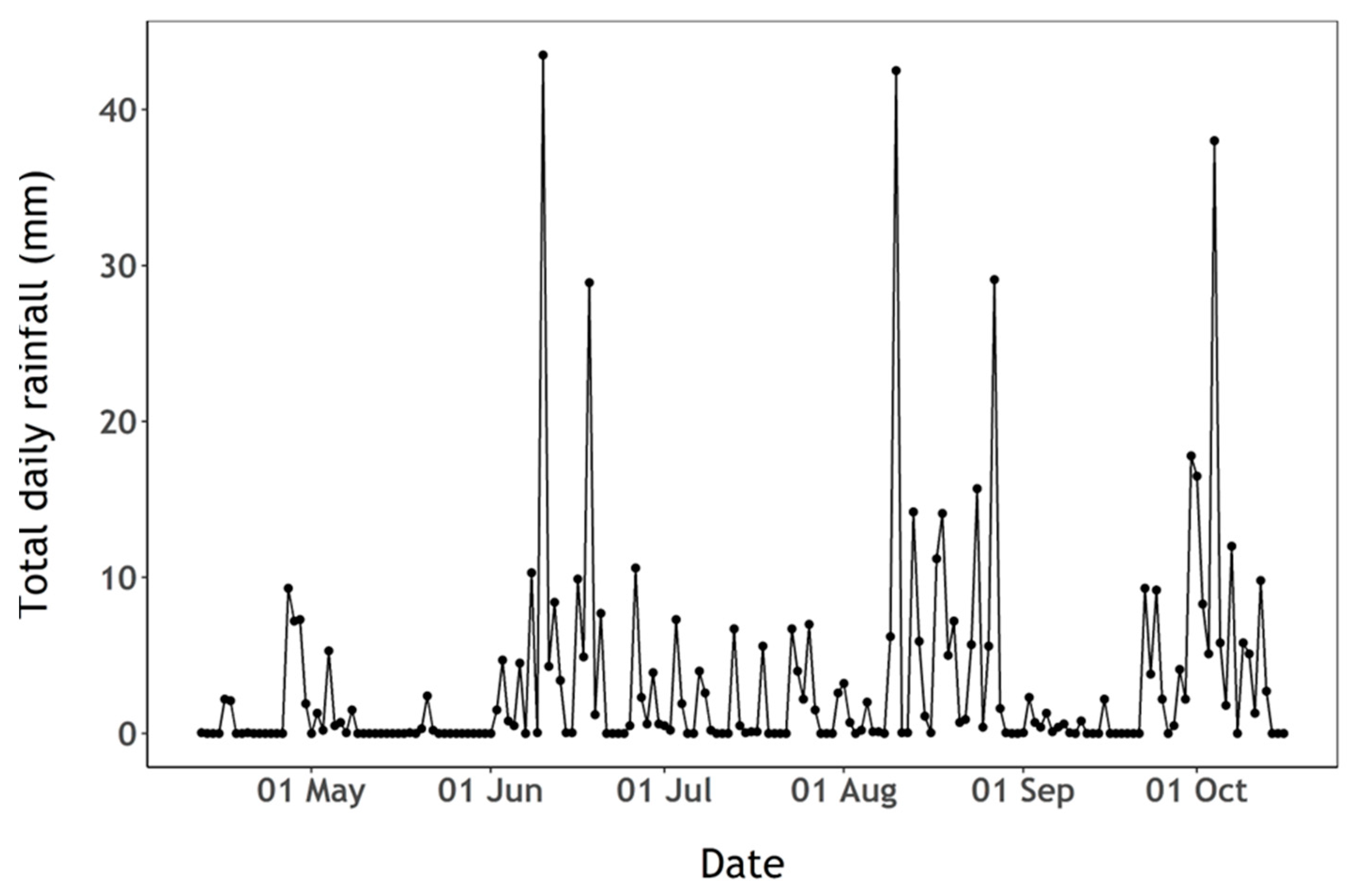 Sensors 23 00461 g005