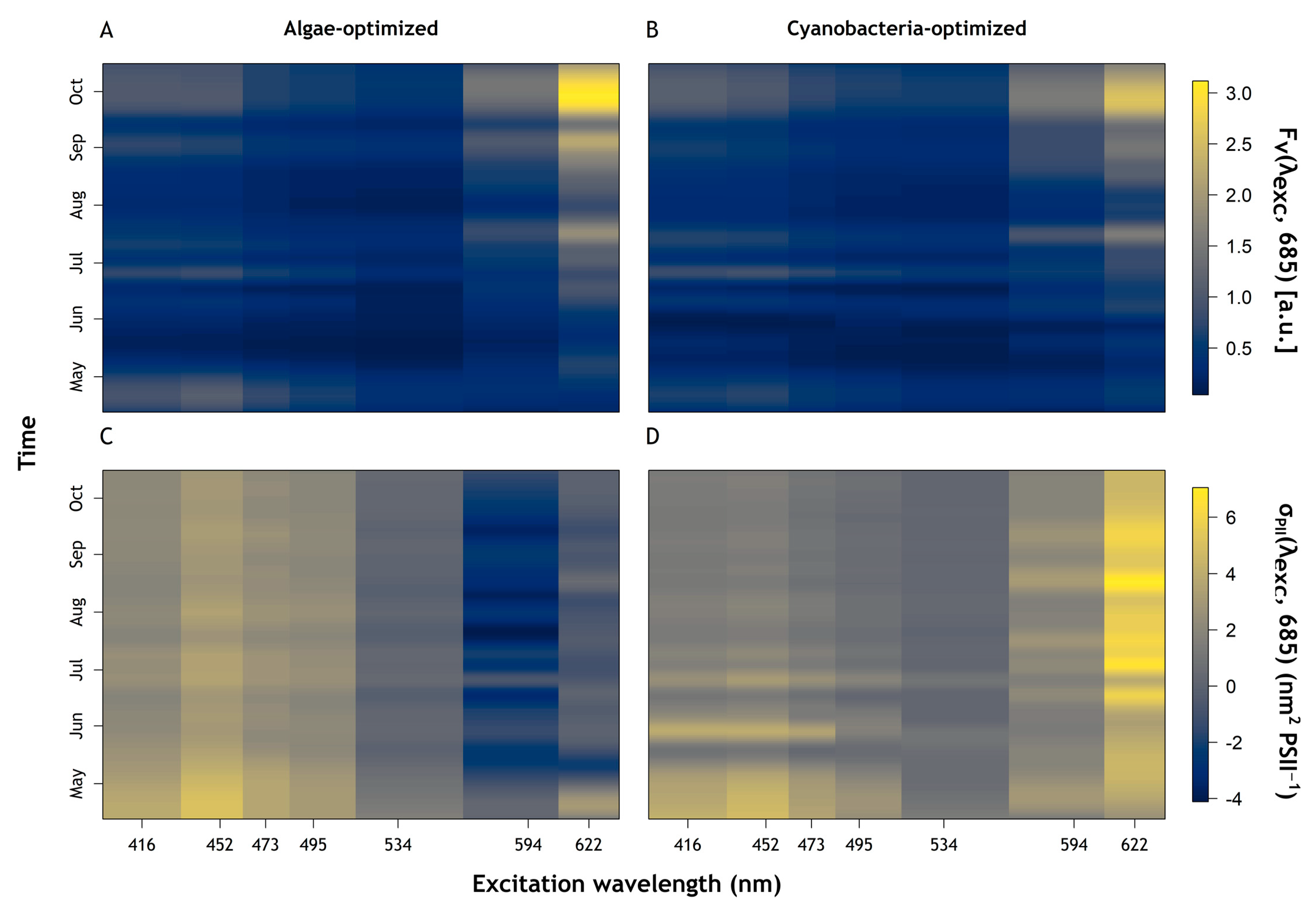 Sensors 23 00461 g006