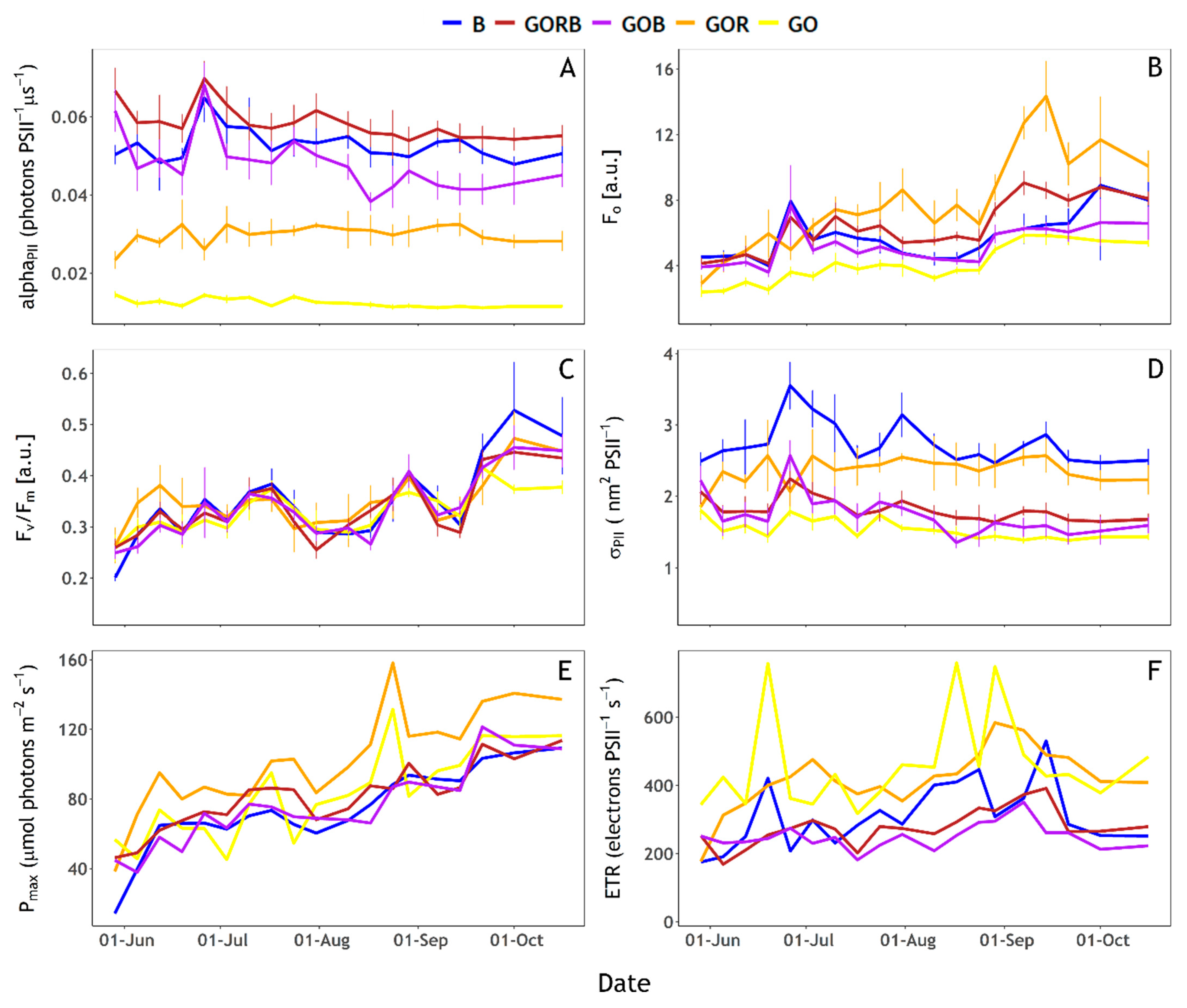 Sensors 23 00461 g007