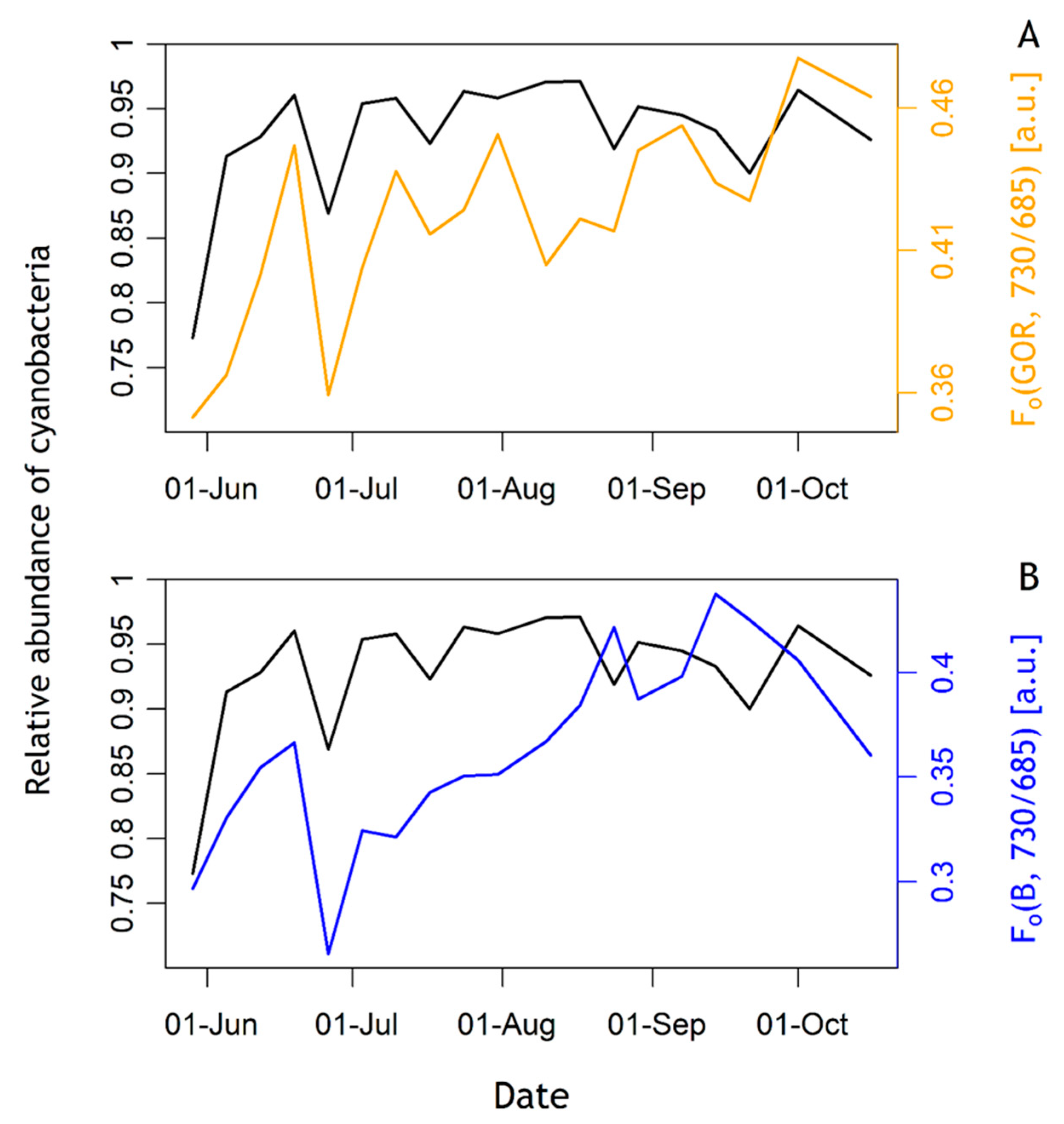 Sensors 23 00461 g008