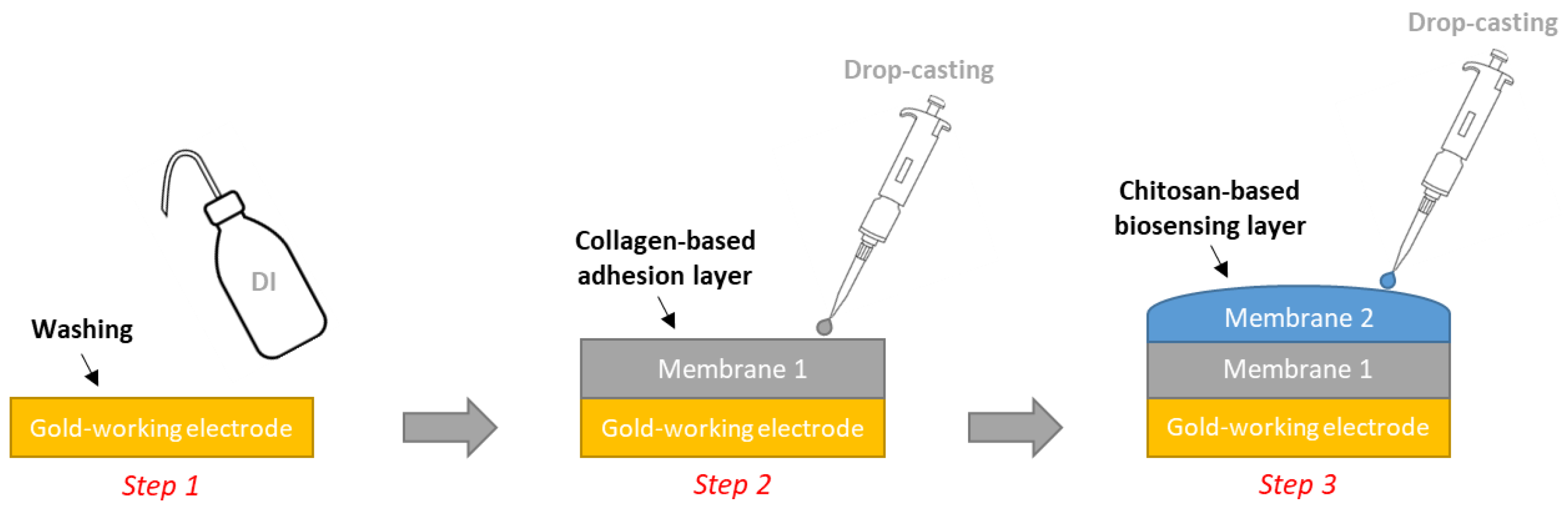 Sensors 23 00465 g001