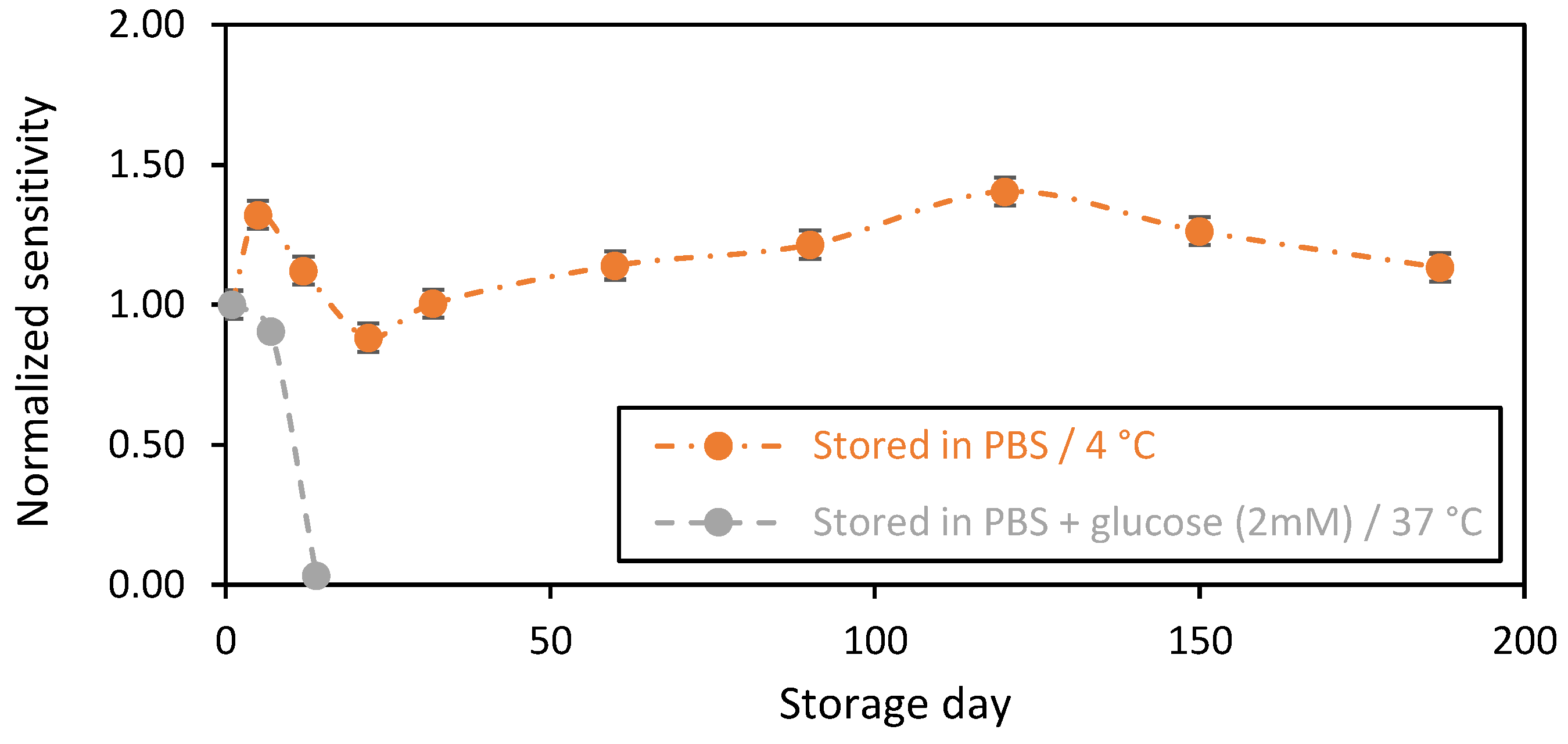 Sensors 23 00465 g004