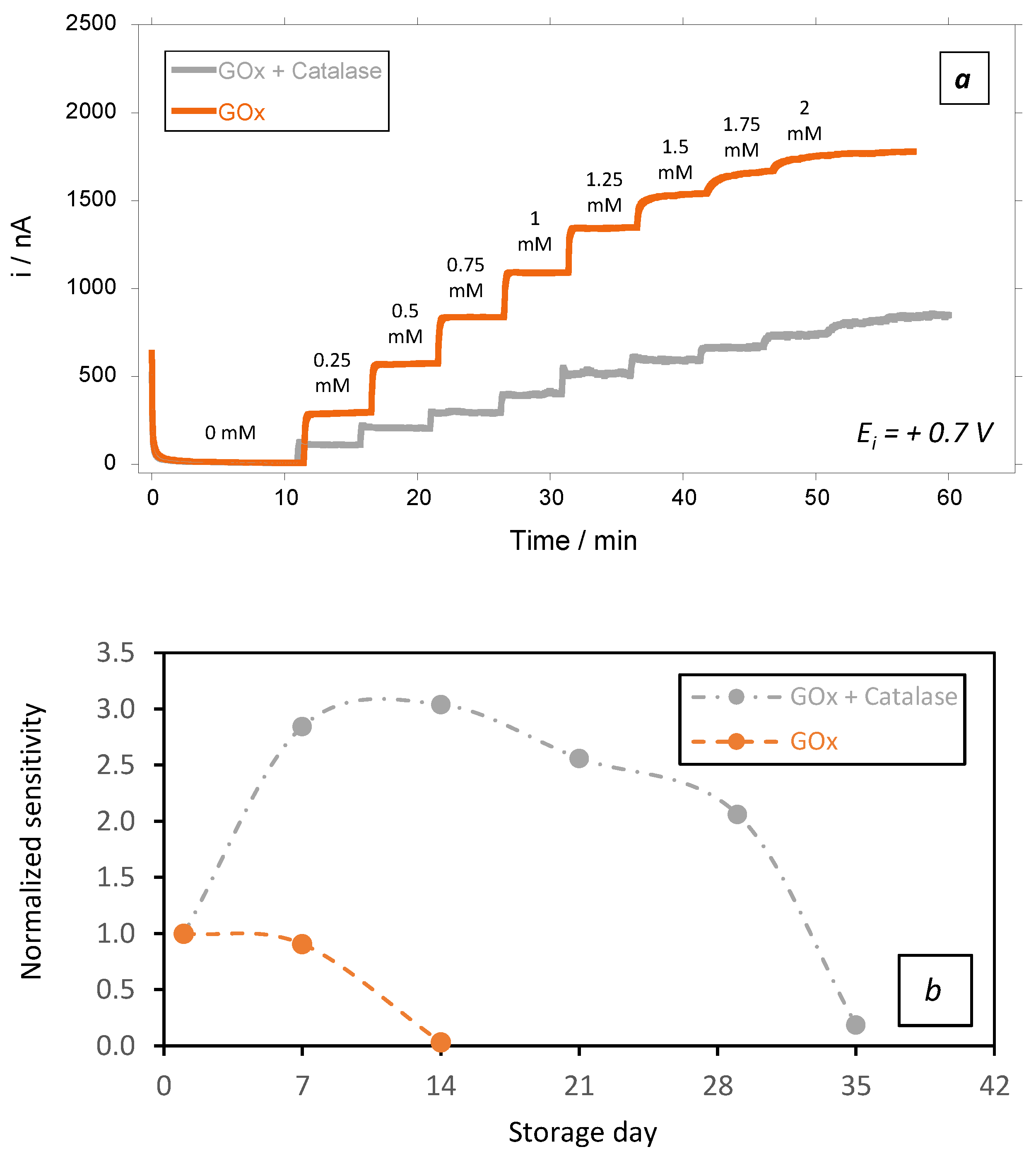 Sensors 23 00465 g007