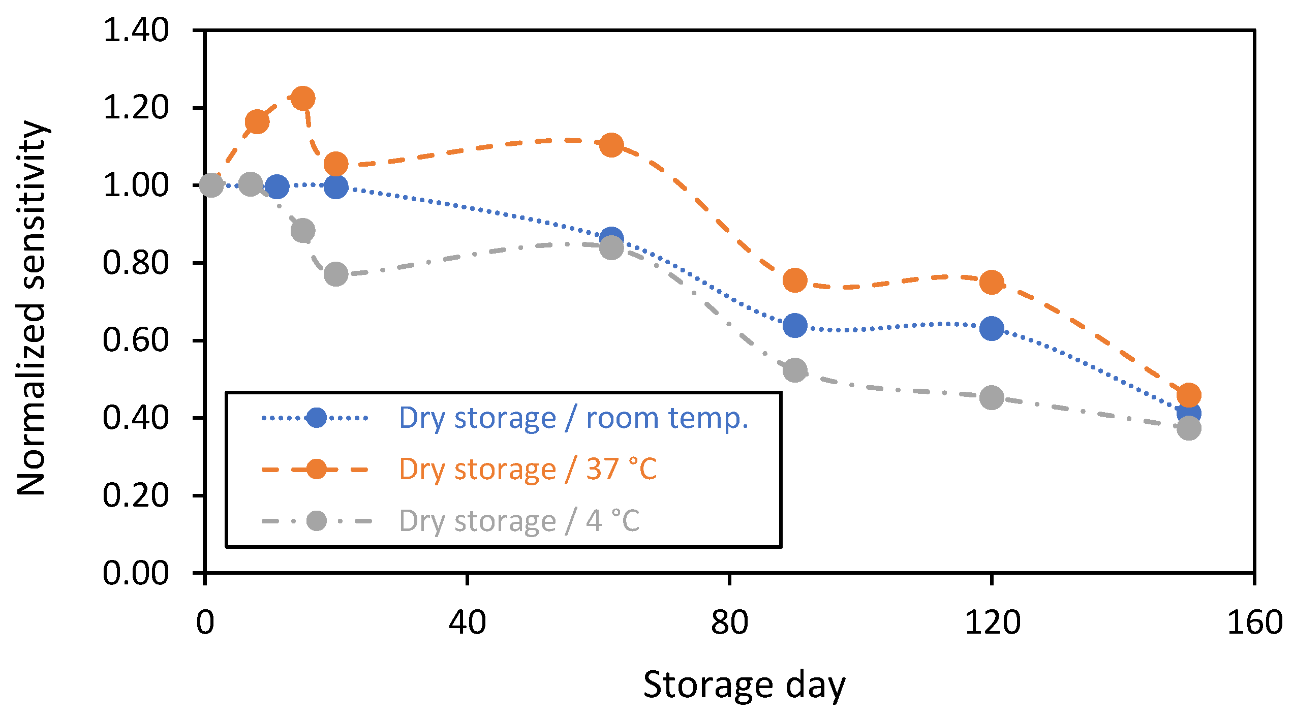 Sensors 23 00465 g008