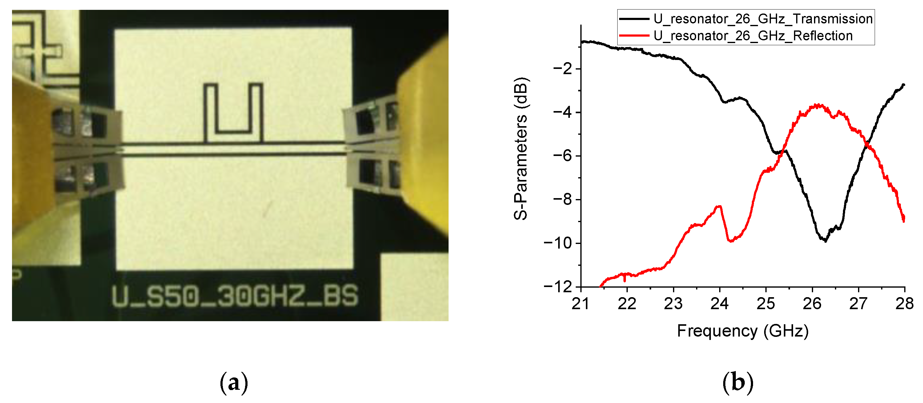 Design of U-Shaped Frequency Tunable Microwave Filters in