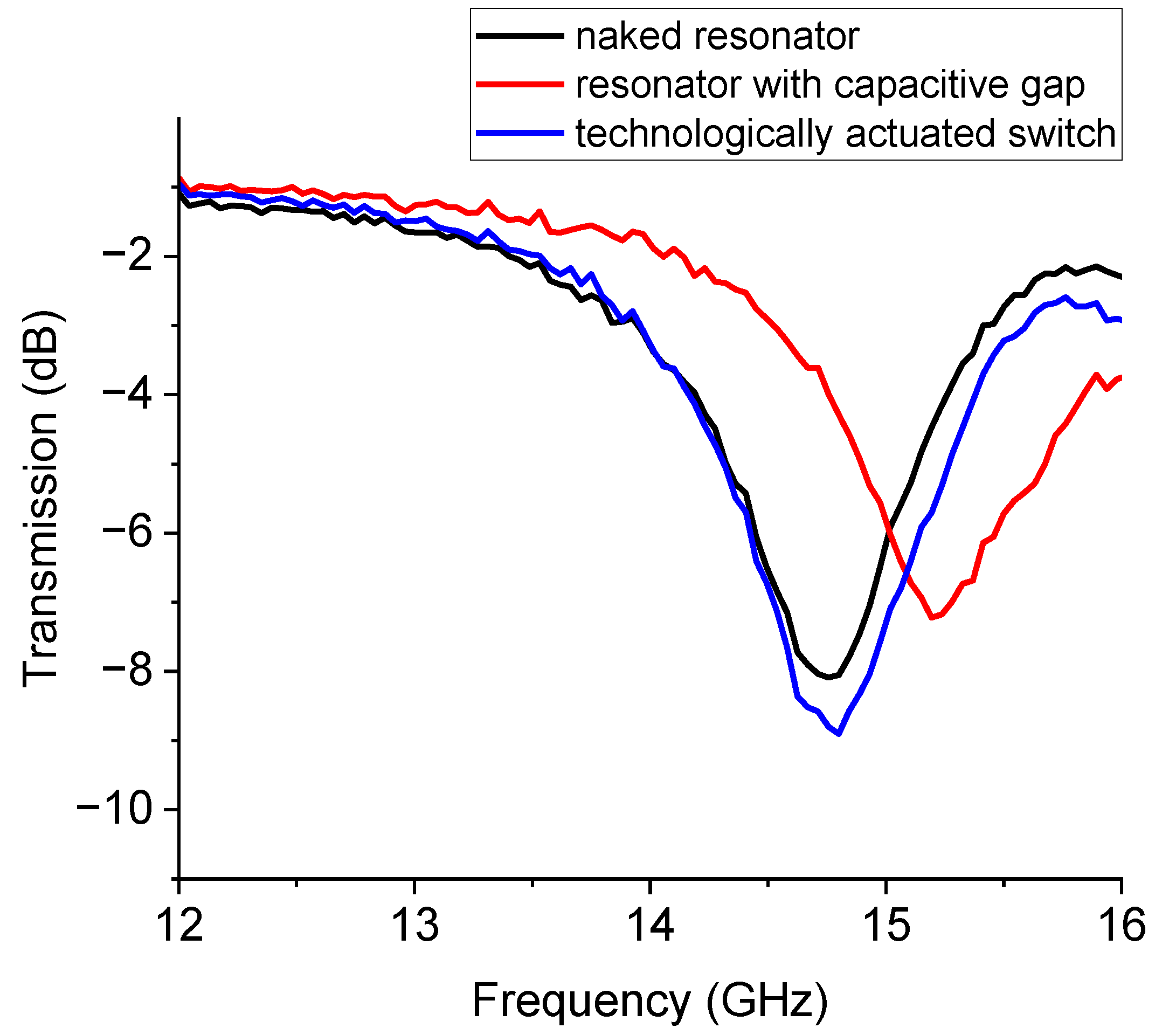 Sensors 23 00466 g010