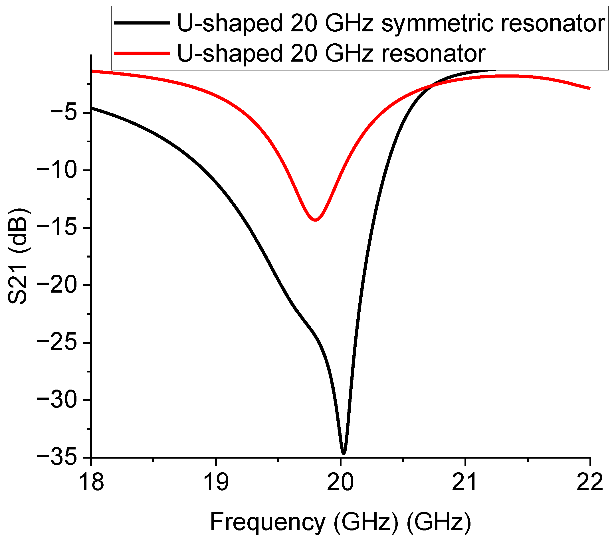 Sensors 23 00466 g014