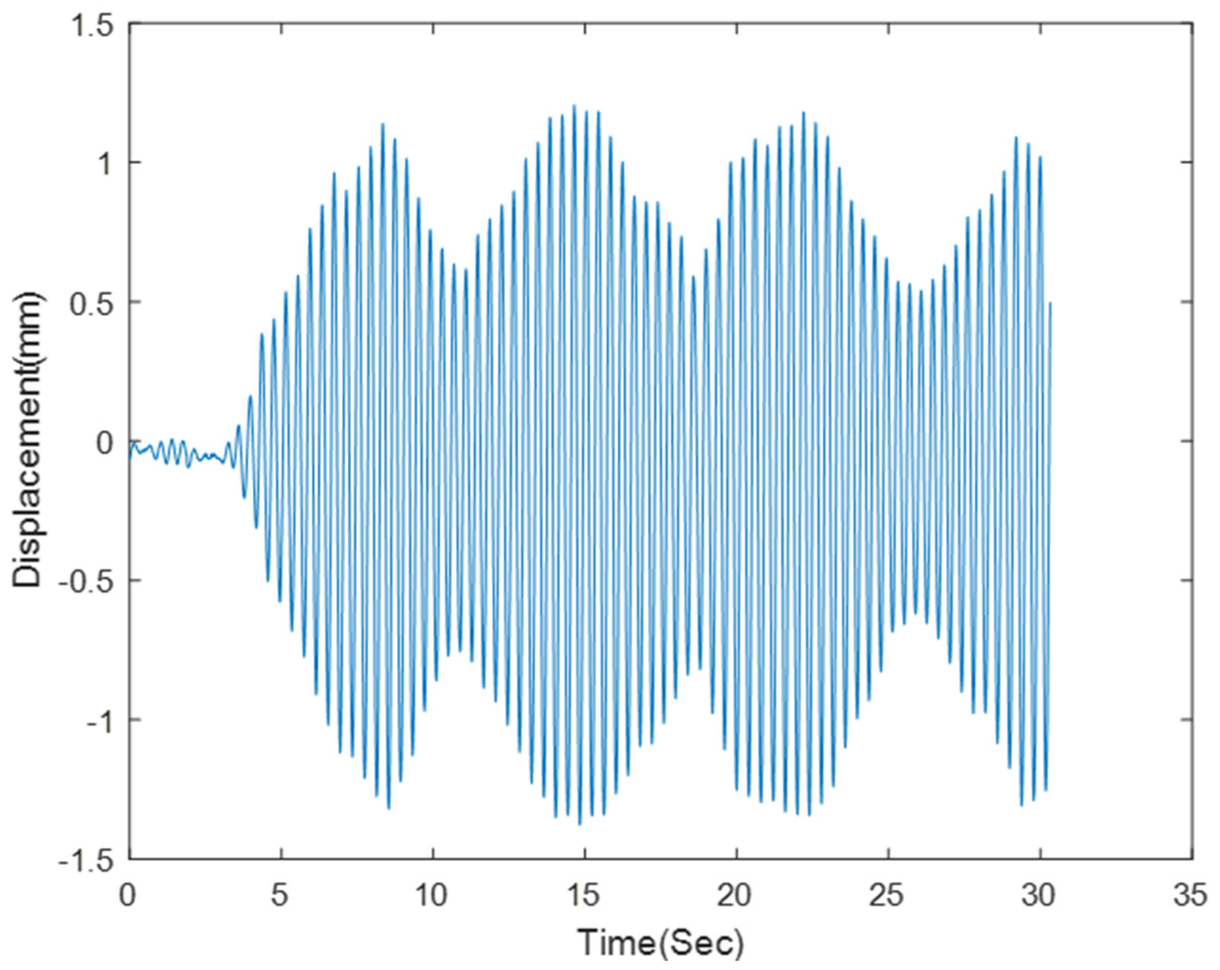 Sensors 23 00470 g006 Sensors 23 00470 g006