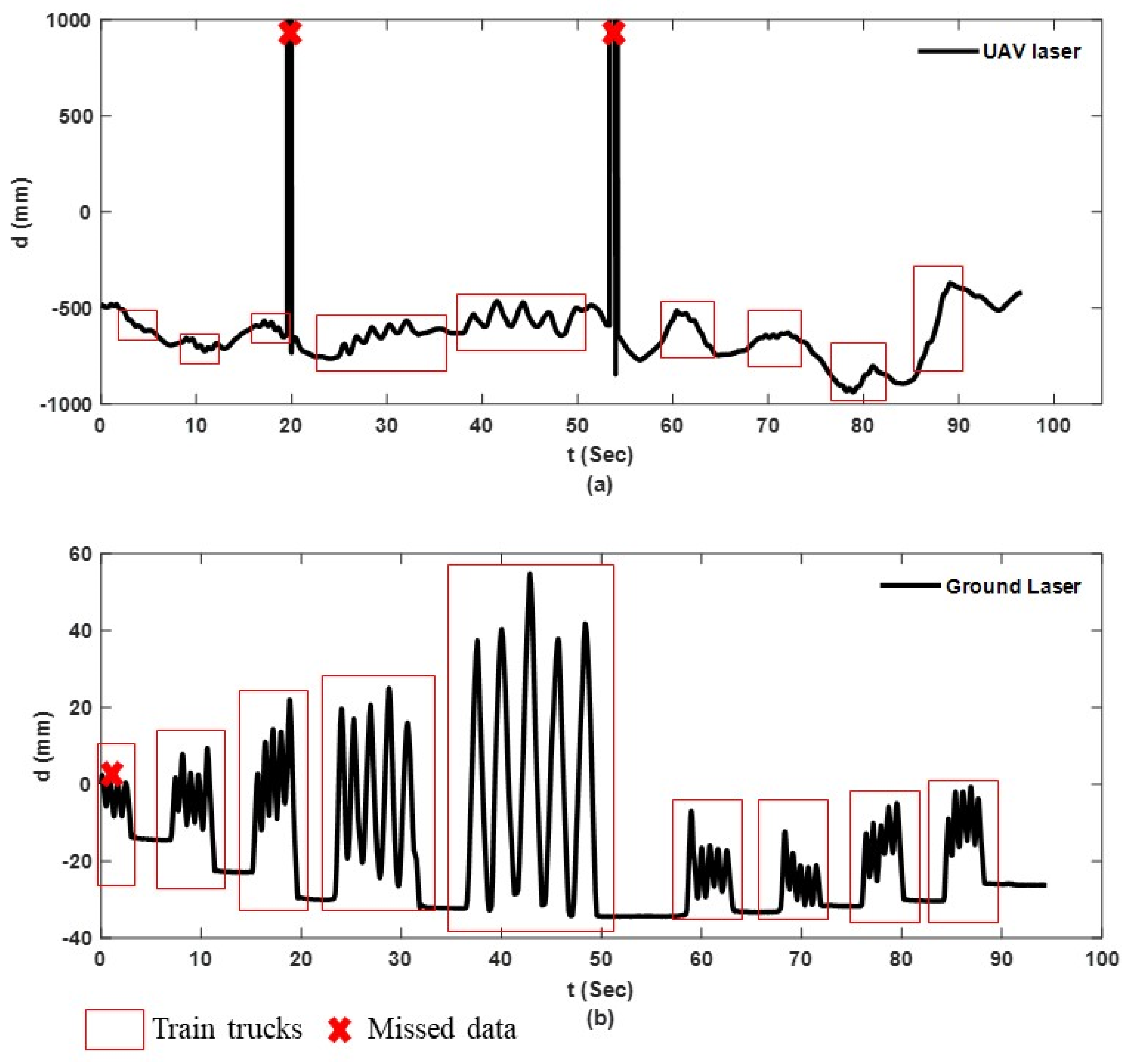 Sensors 23 00470 g011 Sensors 23 00470 g011