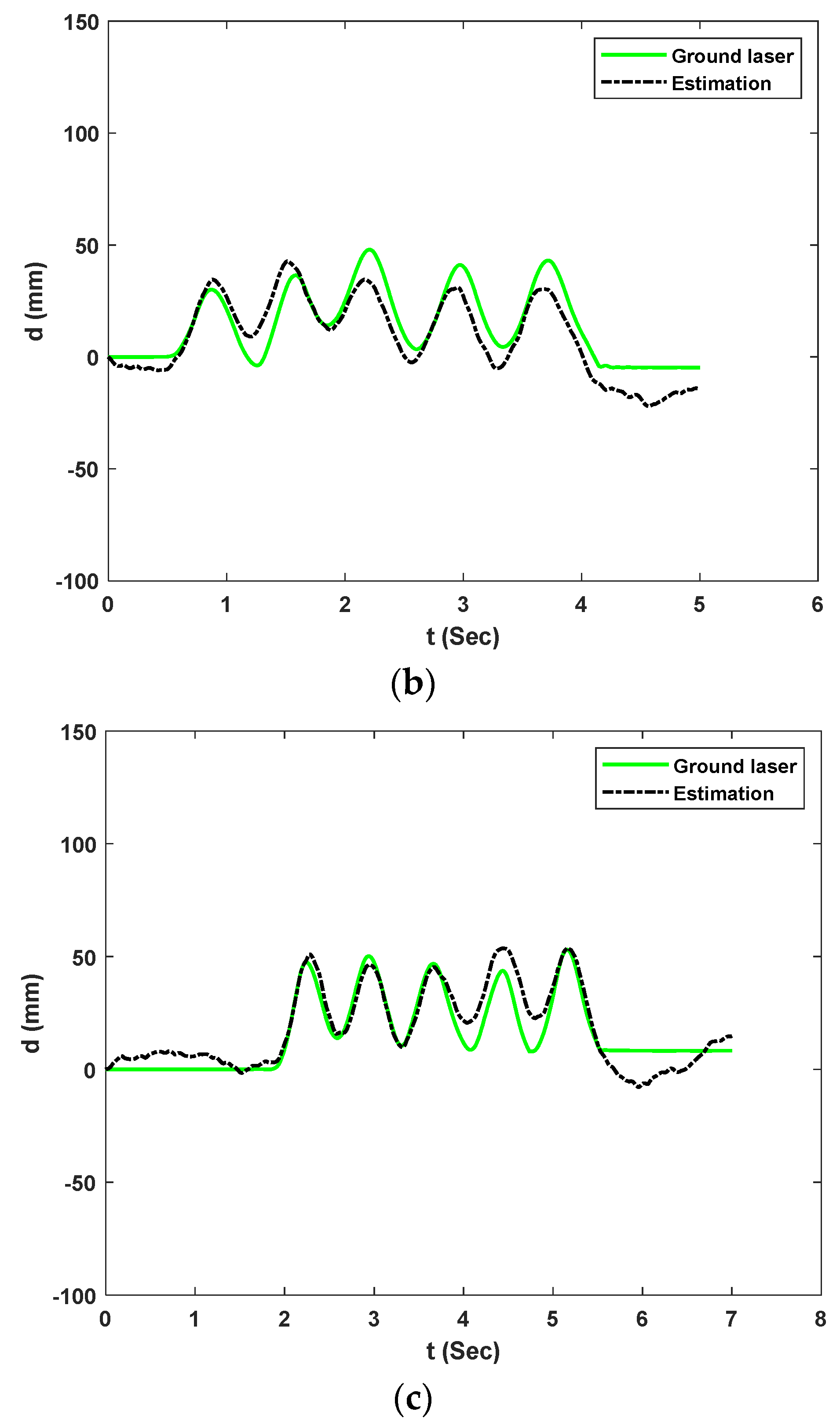 Sensors 23 00470 g014b Sensors 23 00470 g014b