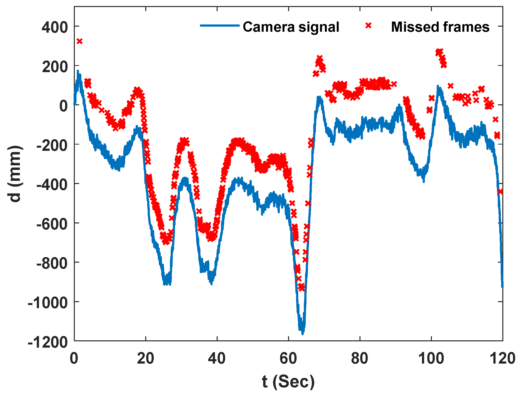 Sensors 23 00470 g015 Sensors 23 00470 g015