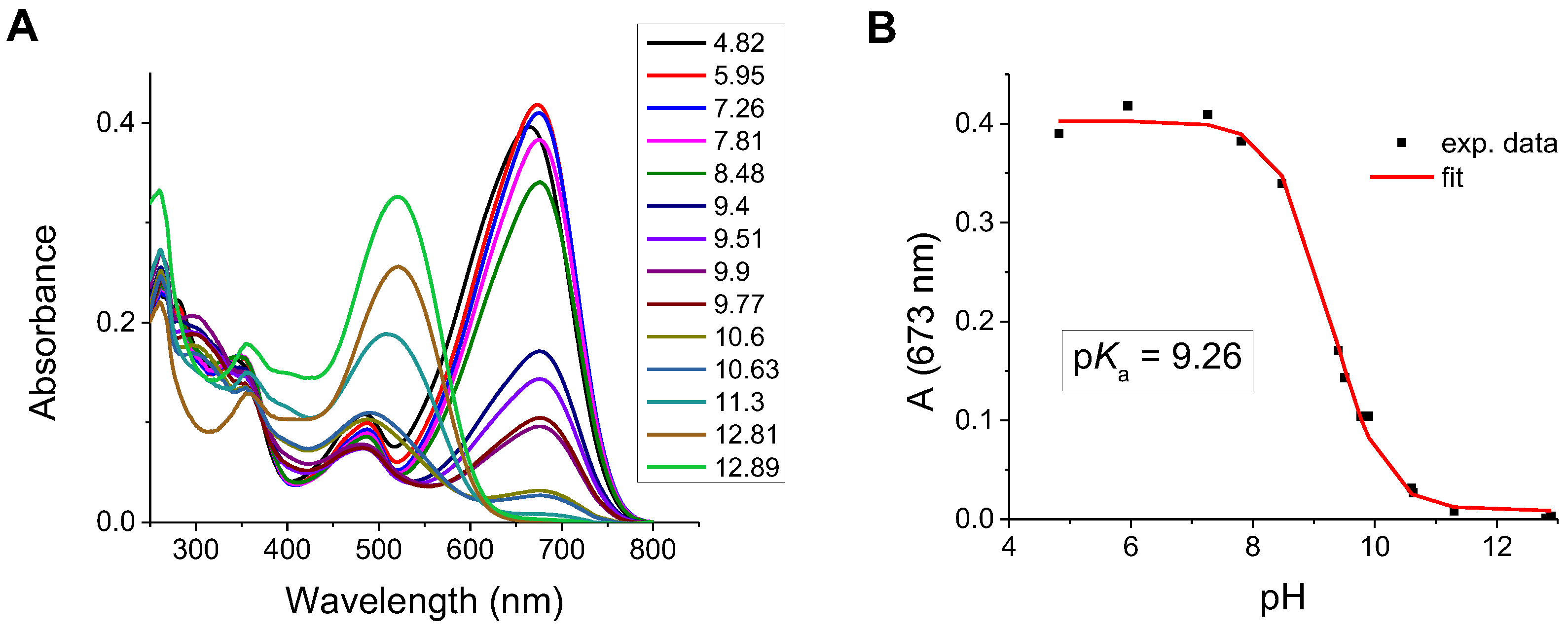 Sensors 23 00471 g003 Sensors 23 00471 g003