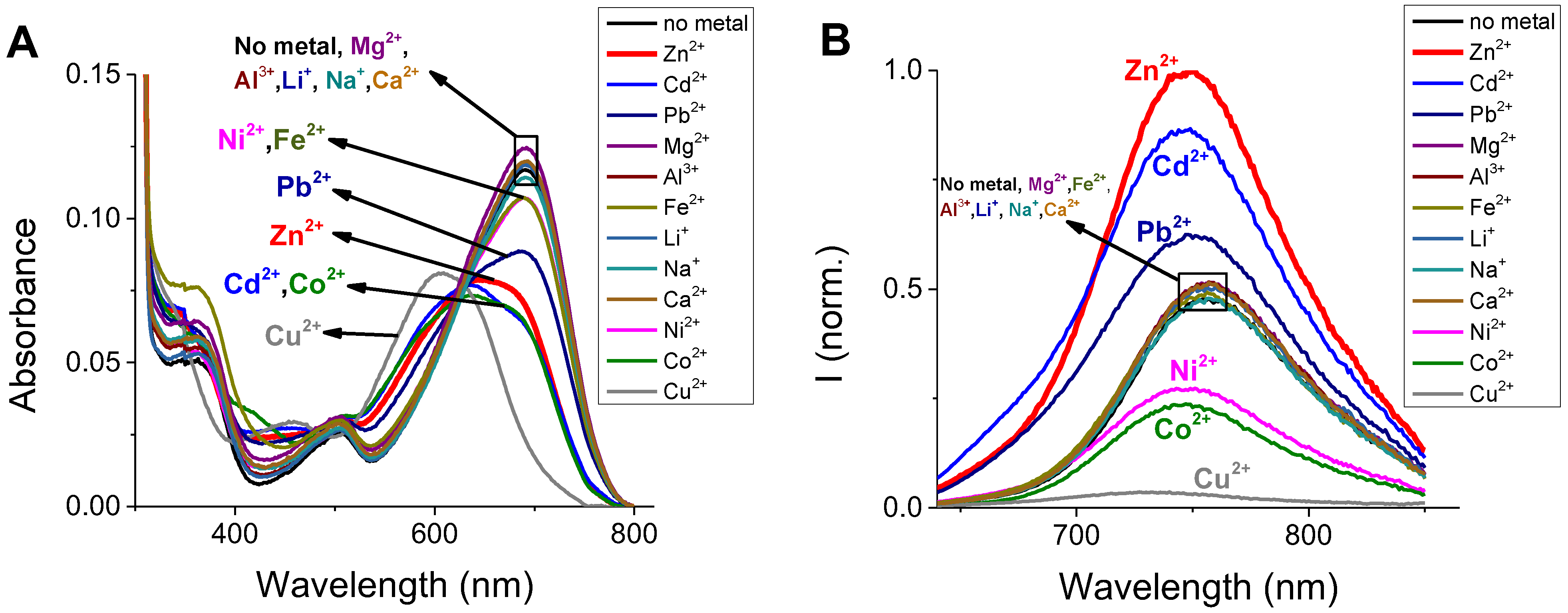 Sensors 23 00471 g005 Sensors 23 00471 g005