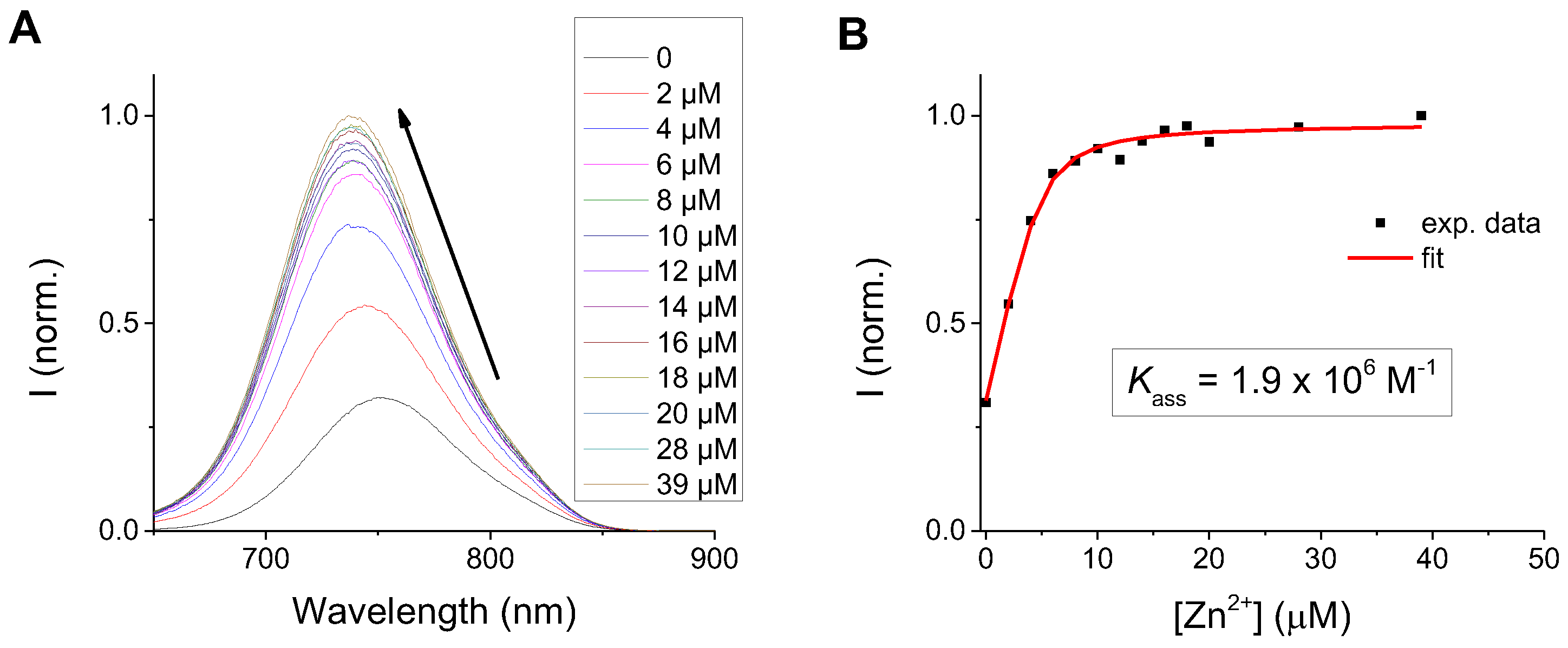 Sensors 23 00471 g006 Sensors 23 00471 g006