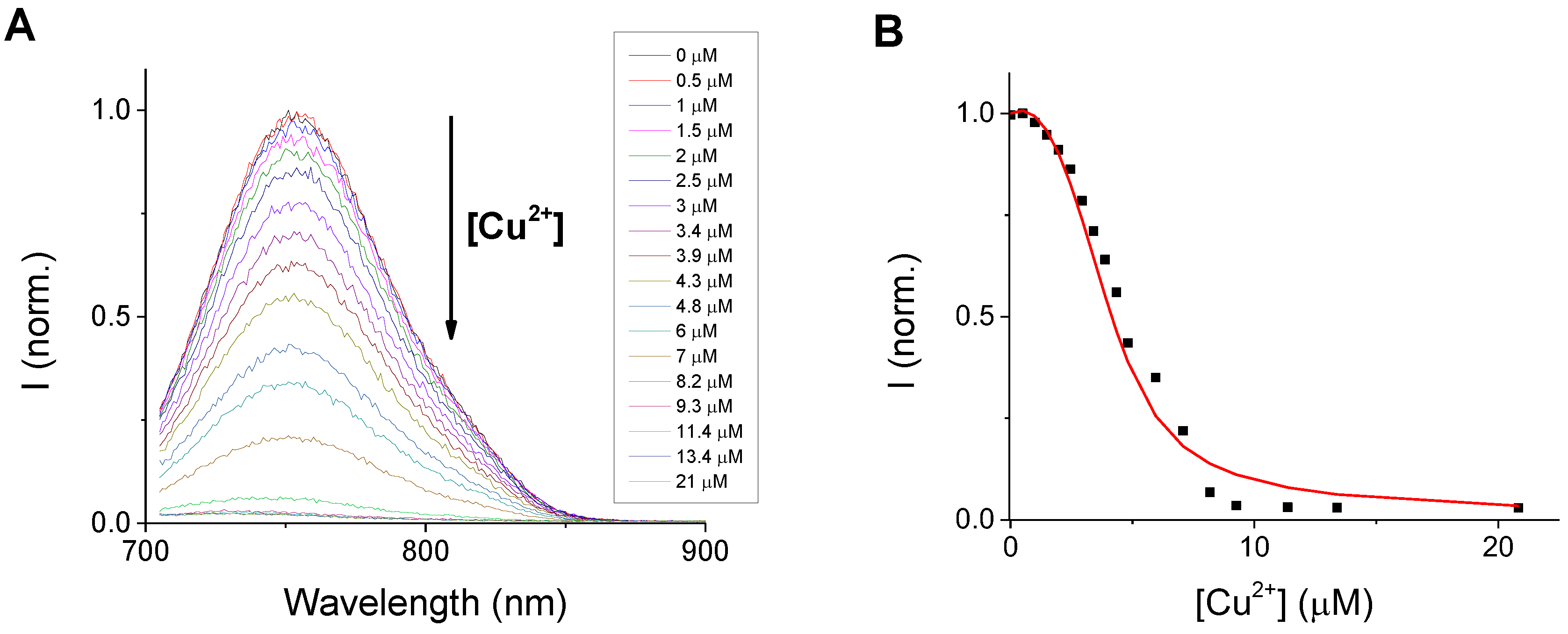 Sensors 23 00471 g007 Sensors 23 00471 g007