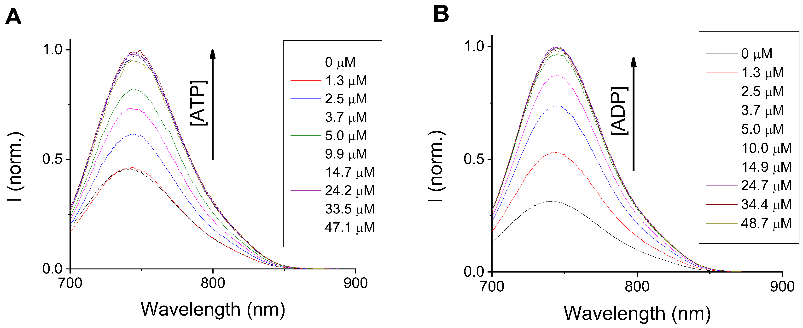 Sensors 23 00471 g010 Sensors 23 00471 g010