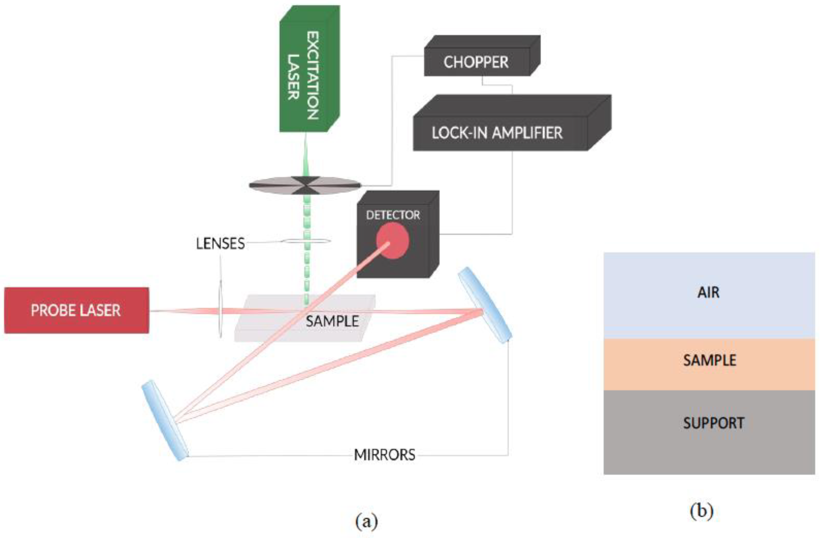 Sensors 23 00472 g002