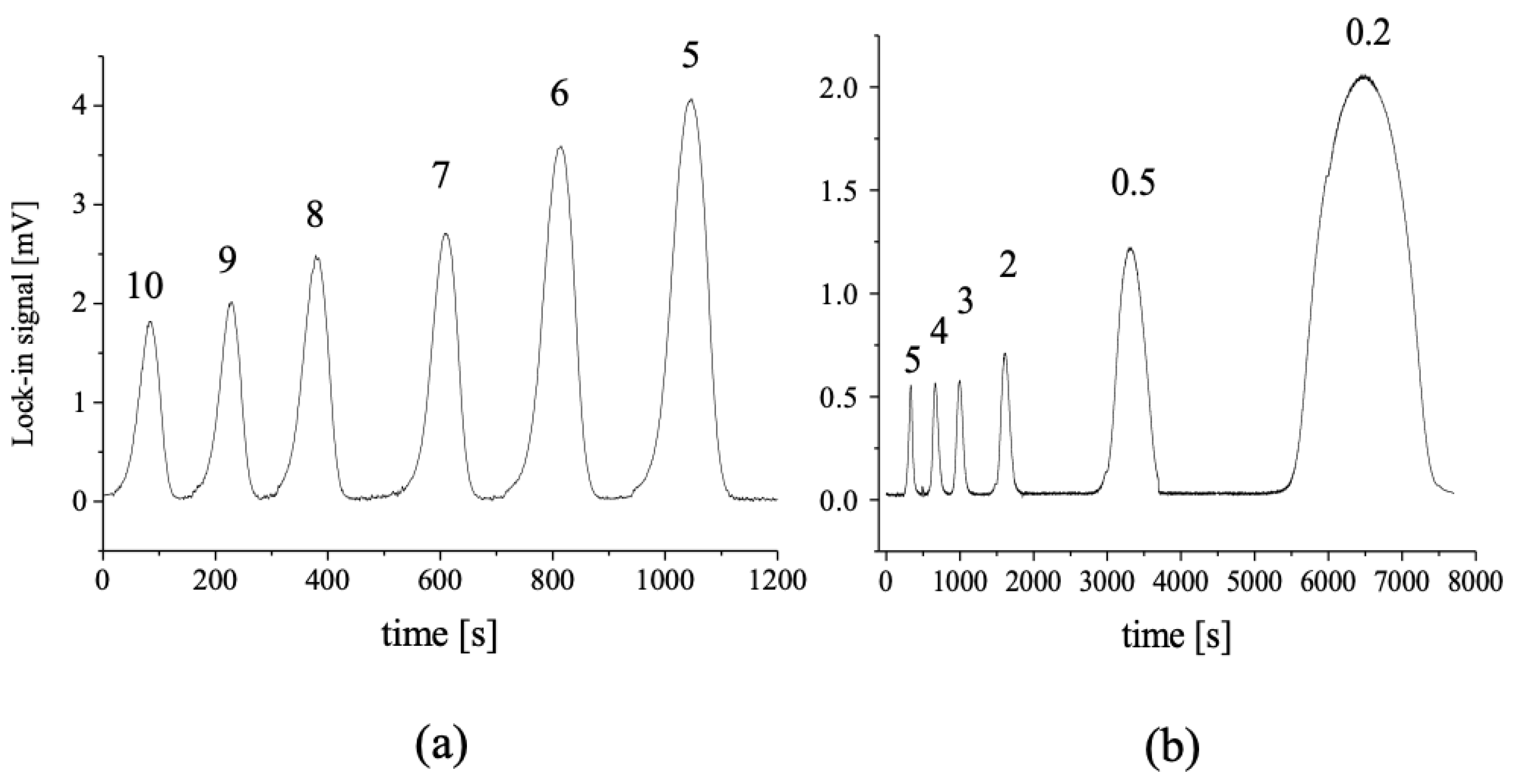 Sensors 23 00472 g006