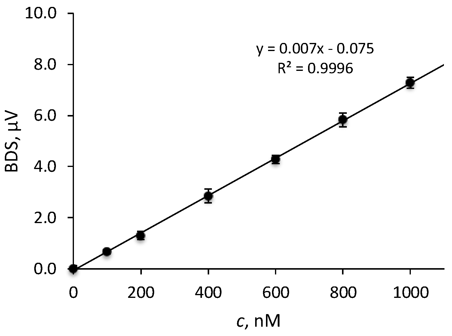 Sensors 23 00472 g007