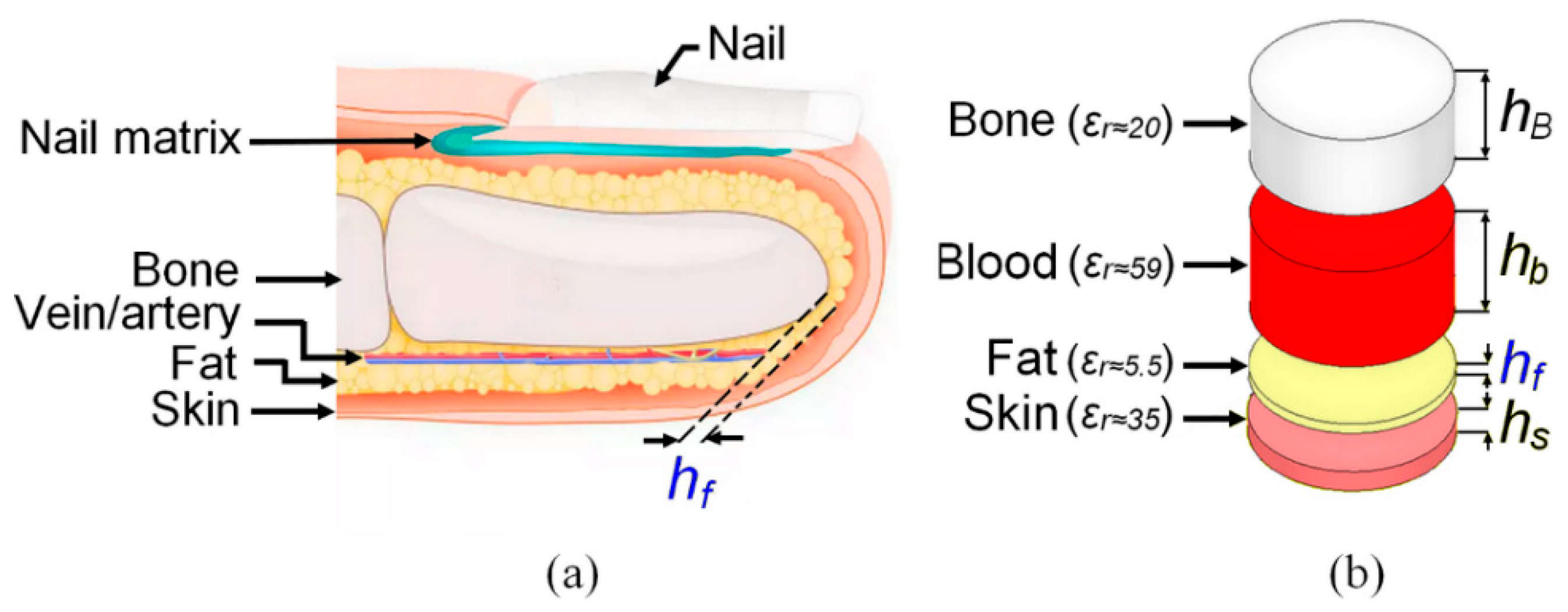Sensors 23 00473 g001 Sensors 23 00473 g001