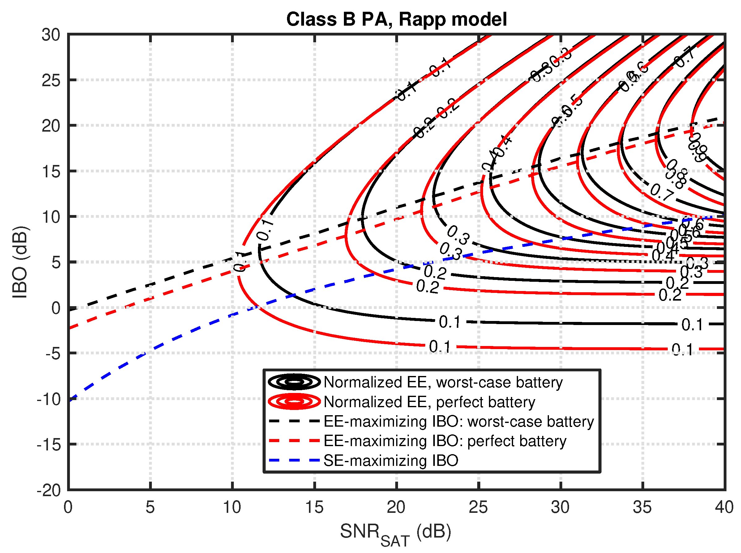 Sensors 23 00474 g003 Sensors 23 00474 g003