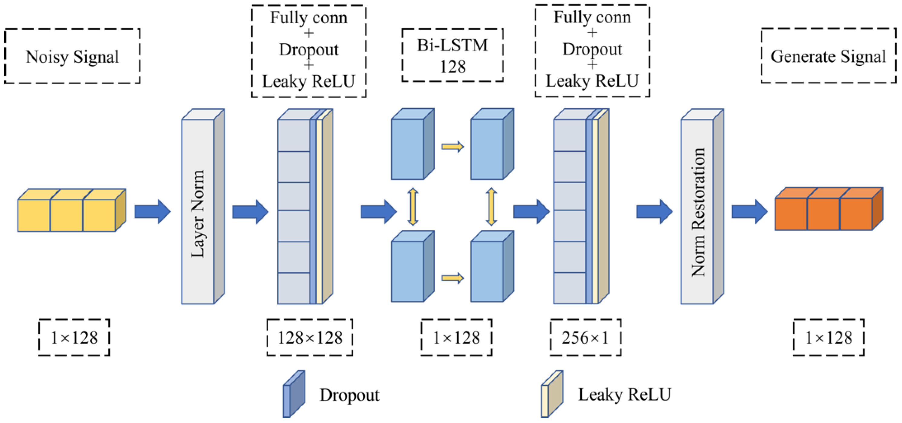 Sensors 23 00475 g003