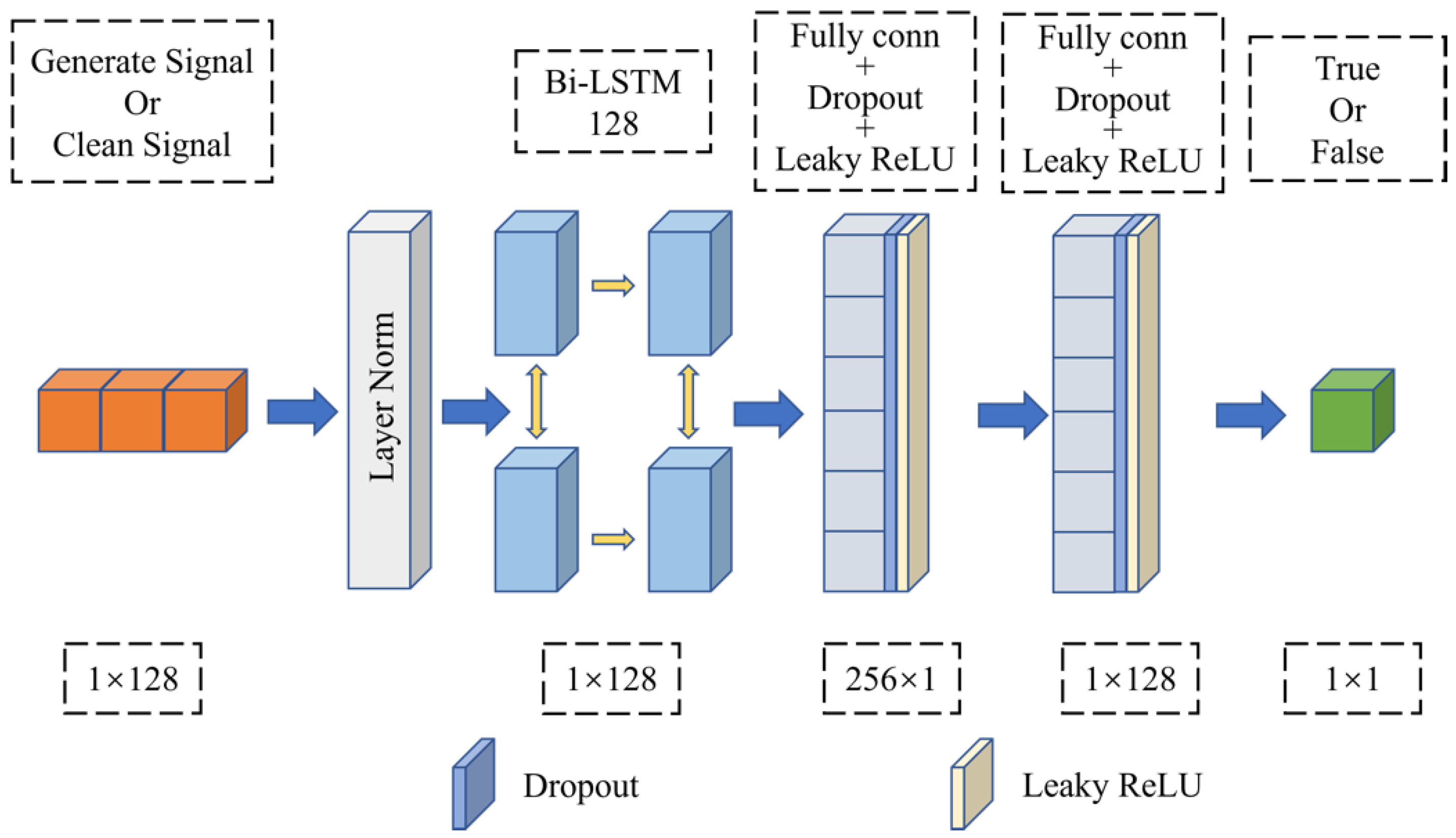 Sensors 23 00475 g004