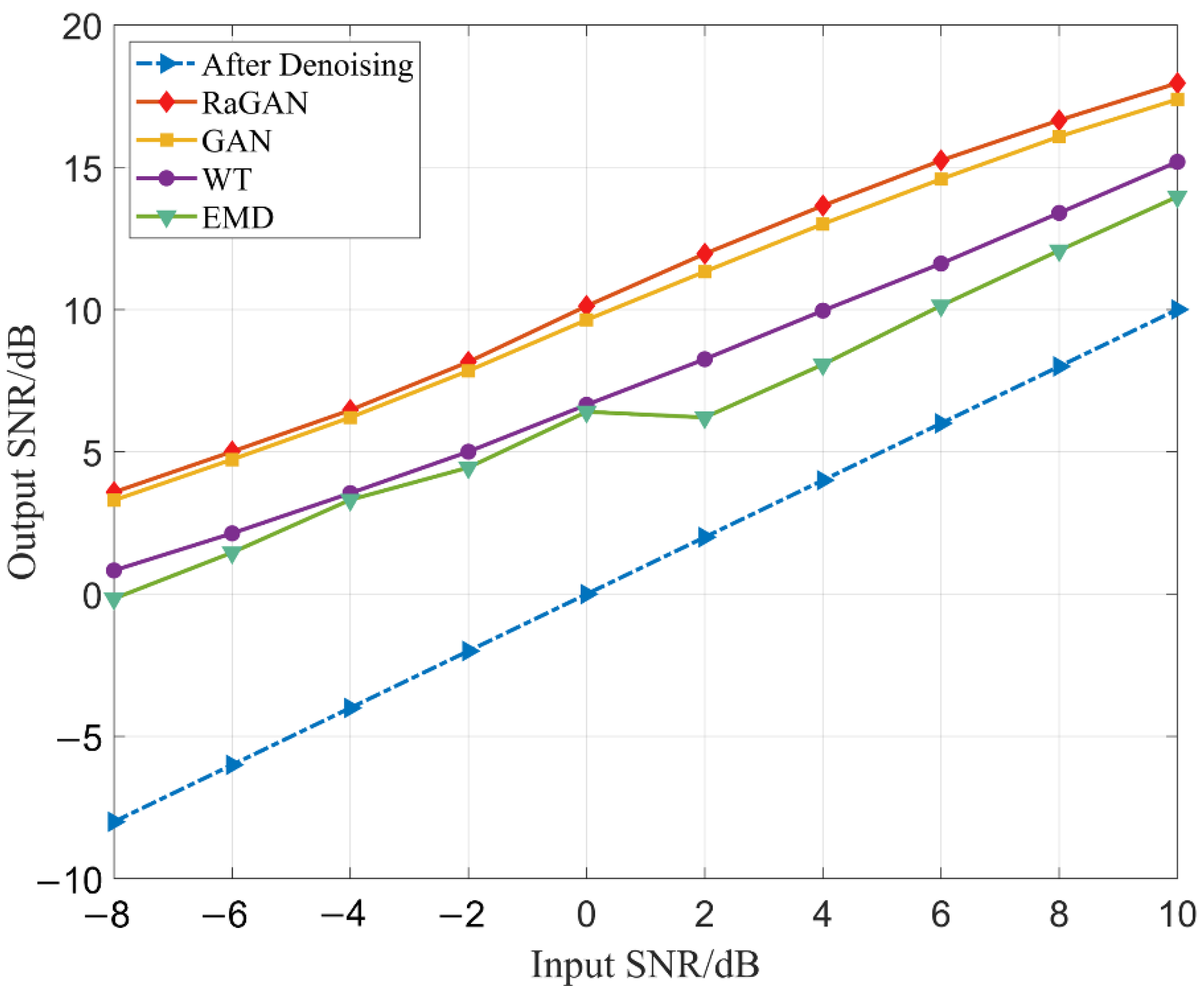 Sensors 23 00475 g006