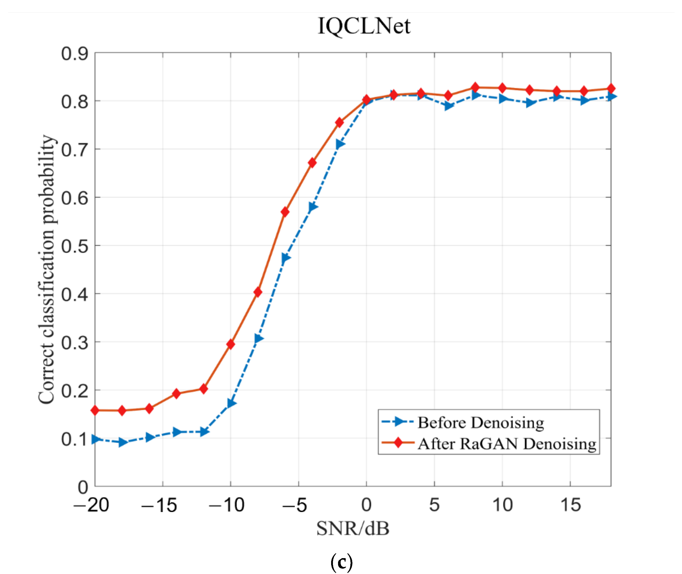Sensors 23 00475 g007b