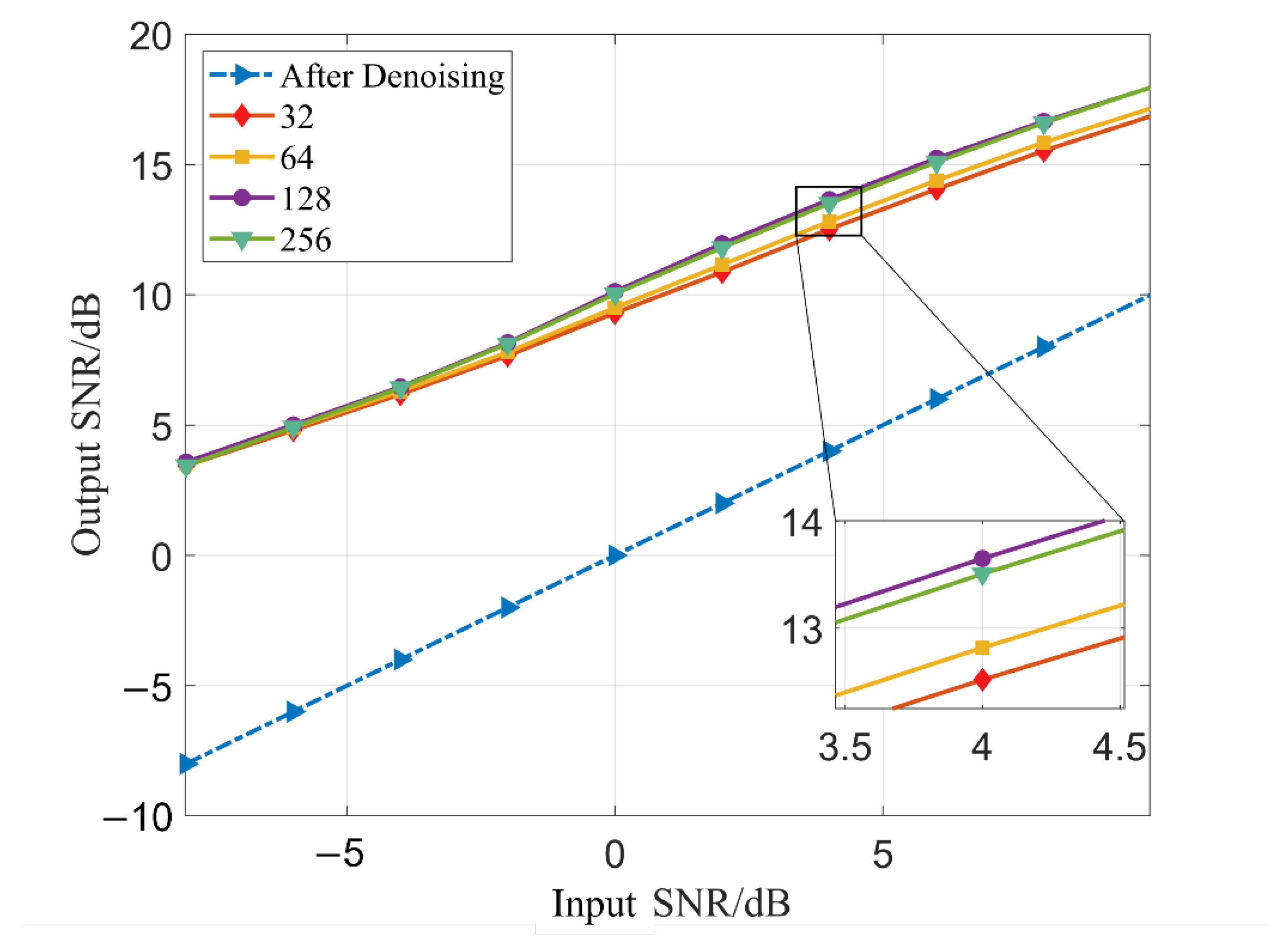 Sensors 23 00475 g008