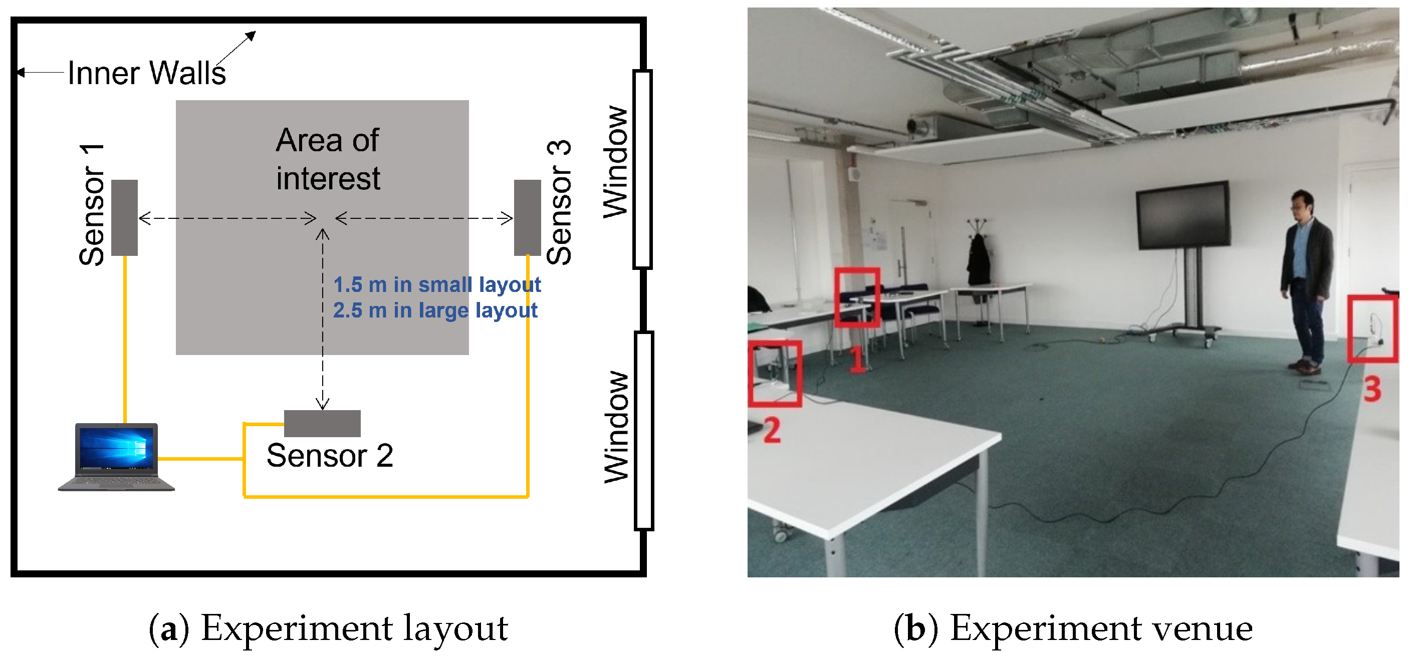 Sensors 23 00478 g002 Sensors 23 00478 g002