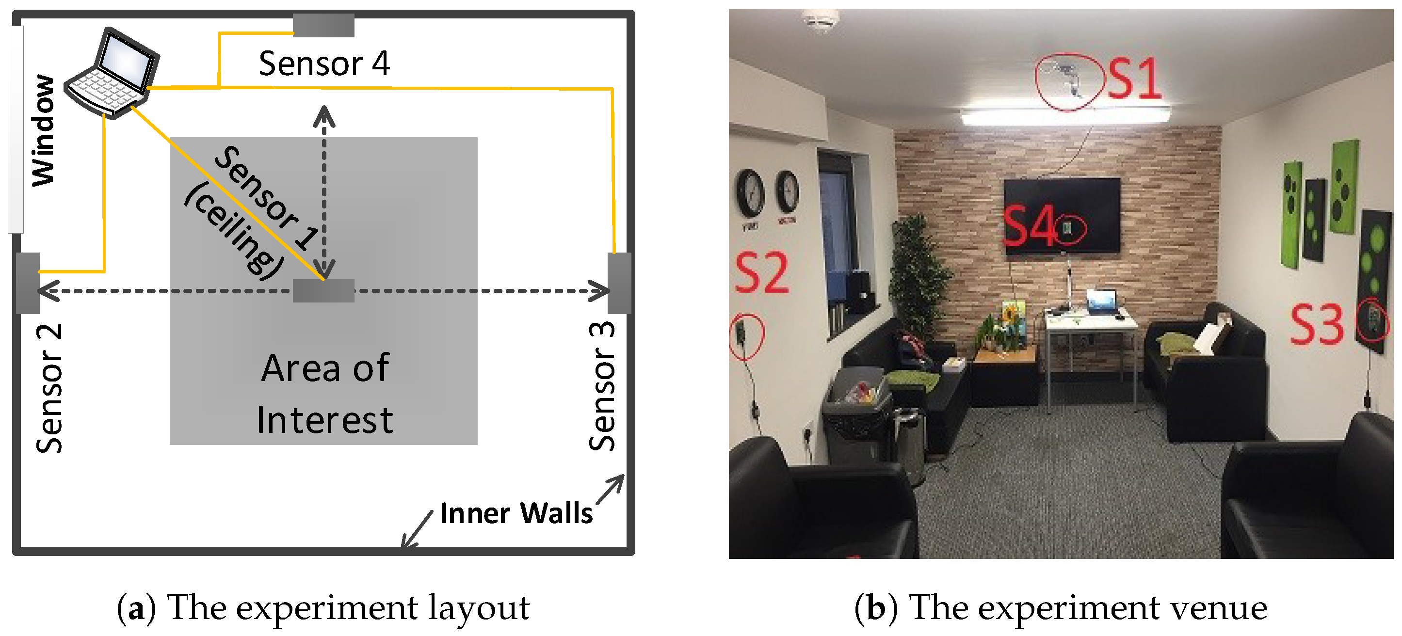 Sensors 23 00478 g003 Sensors 23 00478 g003