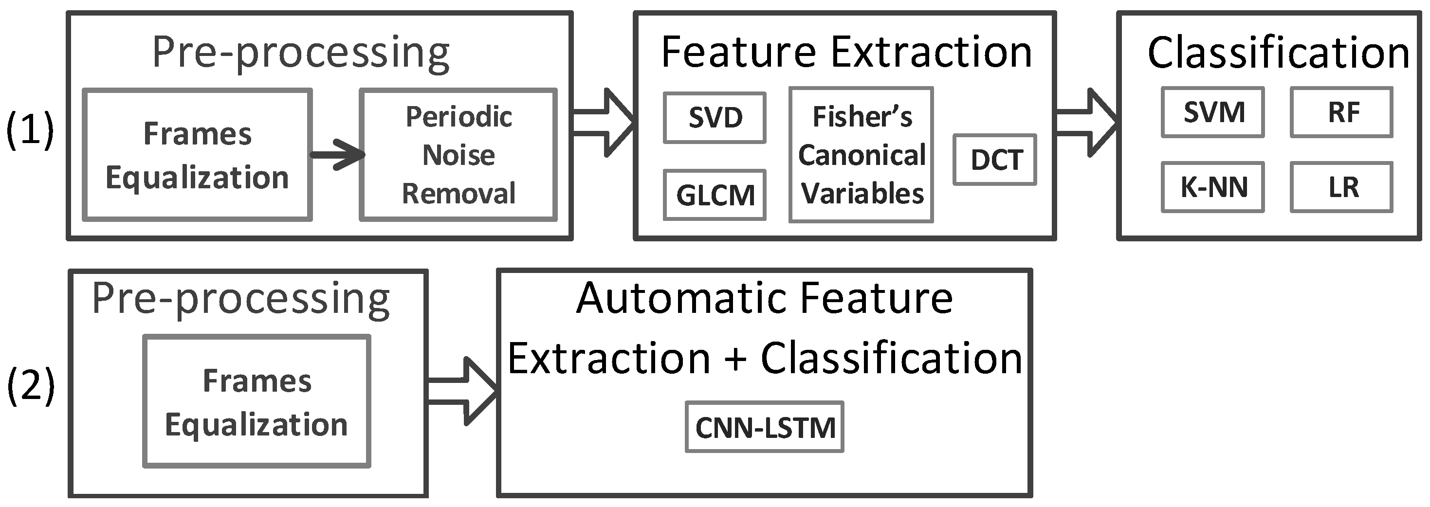 Sensors 23 00478 g004 Sensors 23 00478 g004
