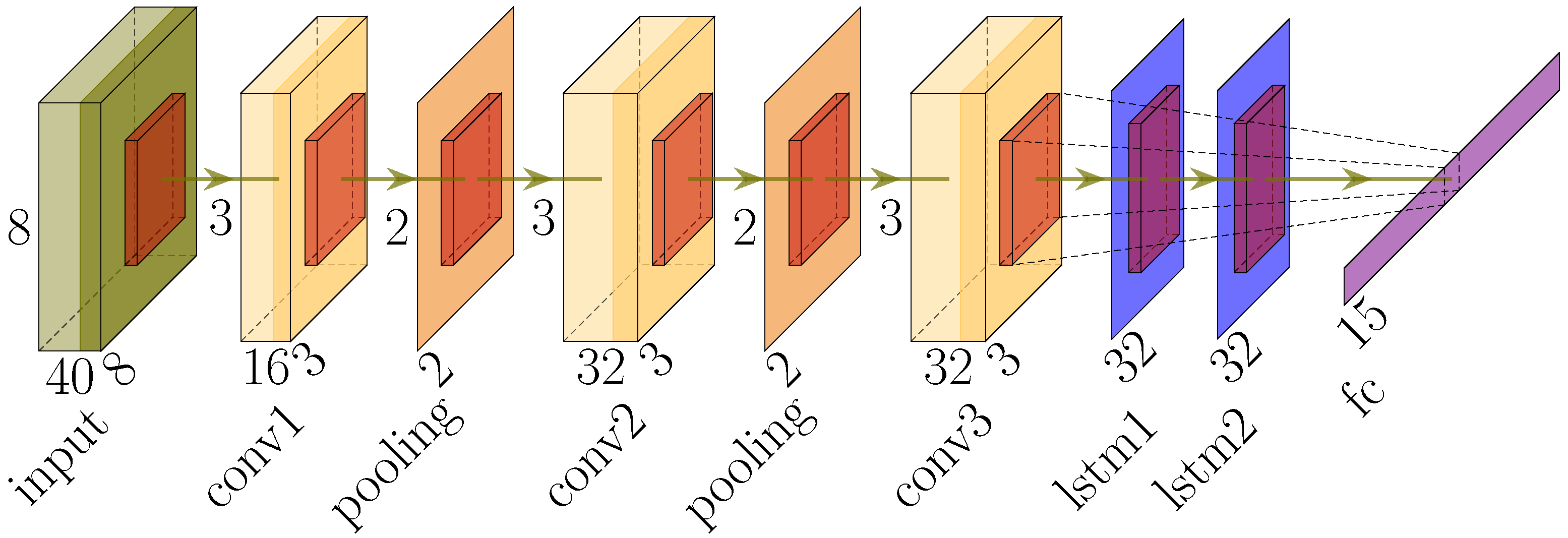 Sensors 23 00478 g011 Sensors 23 00478 g011