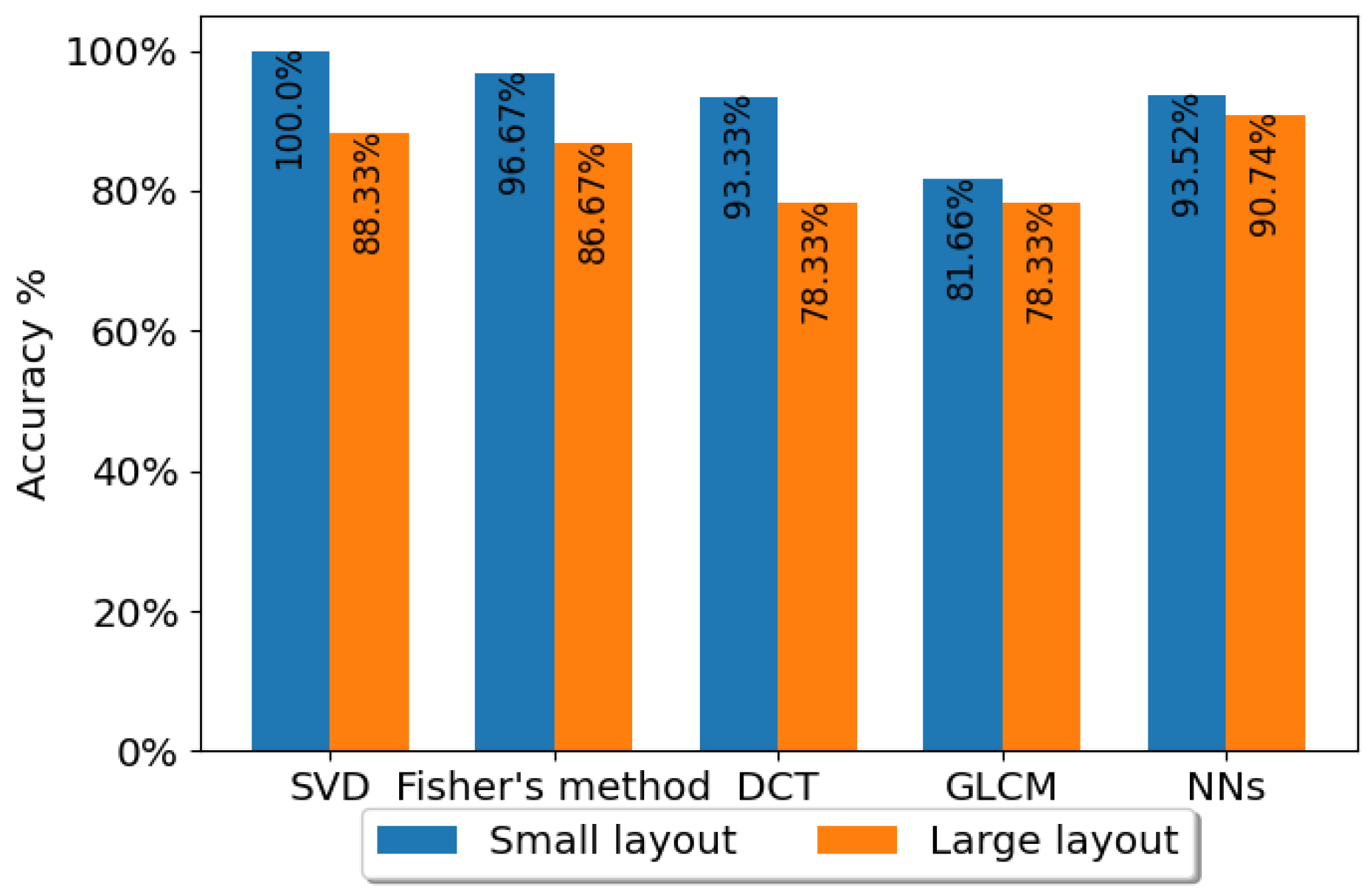 Sensors 23 00478 g013 Sensors 23 00478 g013